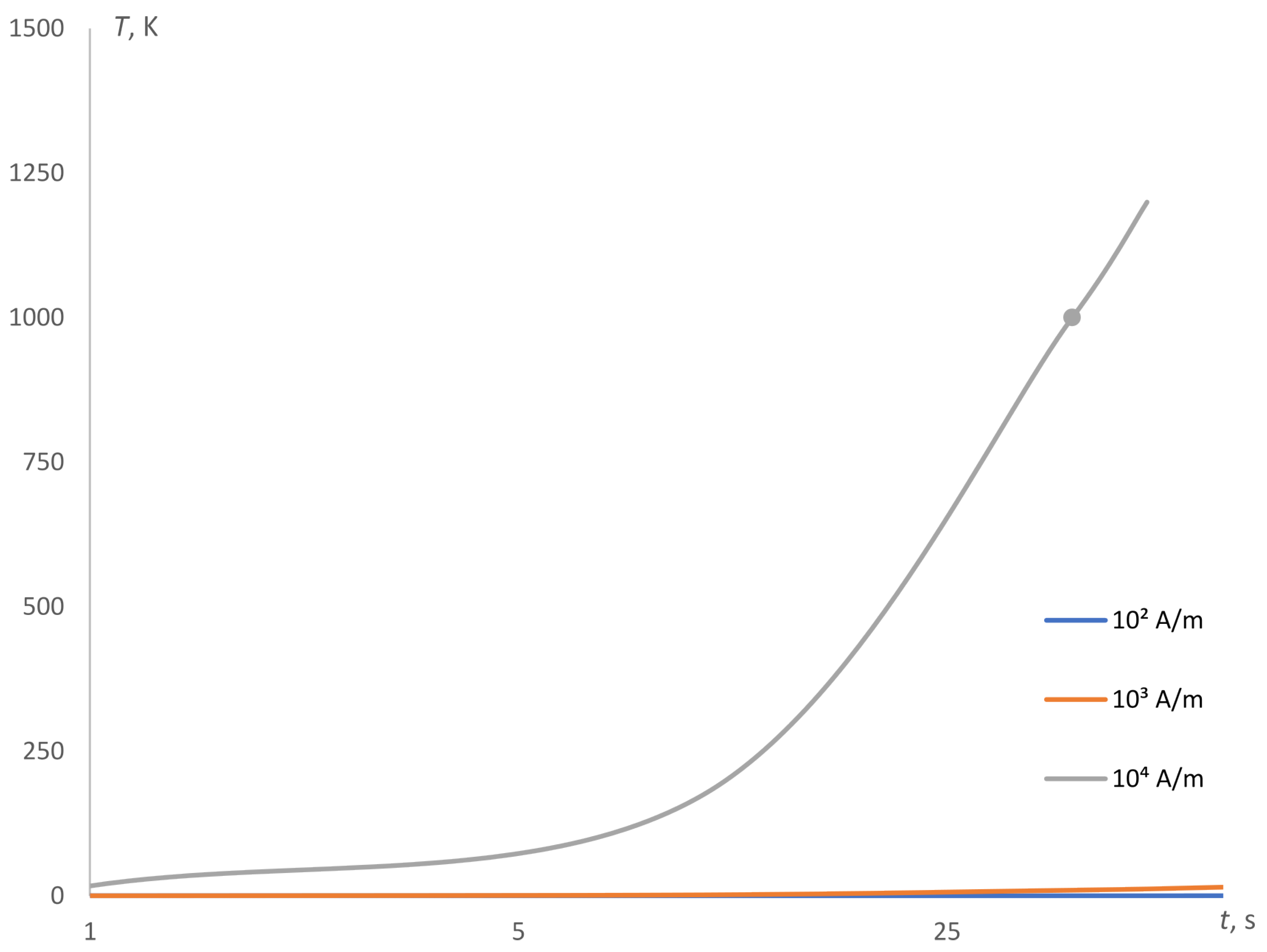 Energies 15 05250 g005 Energies 15 05250 g005
