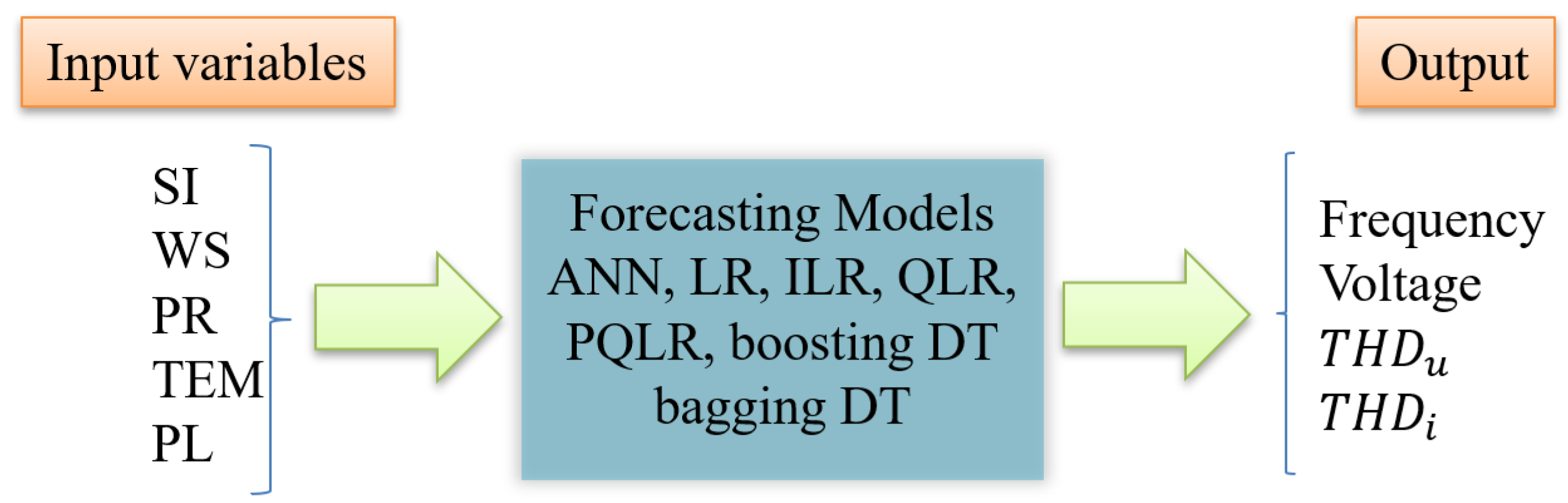 Energies 15 05251 g002