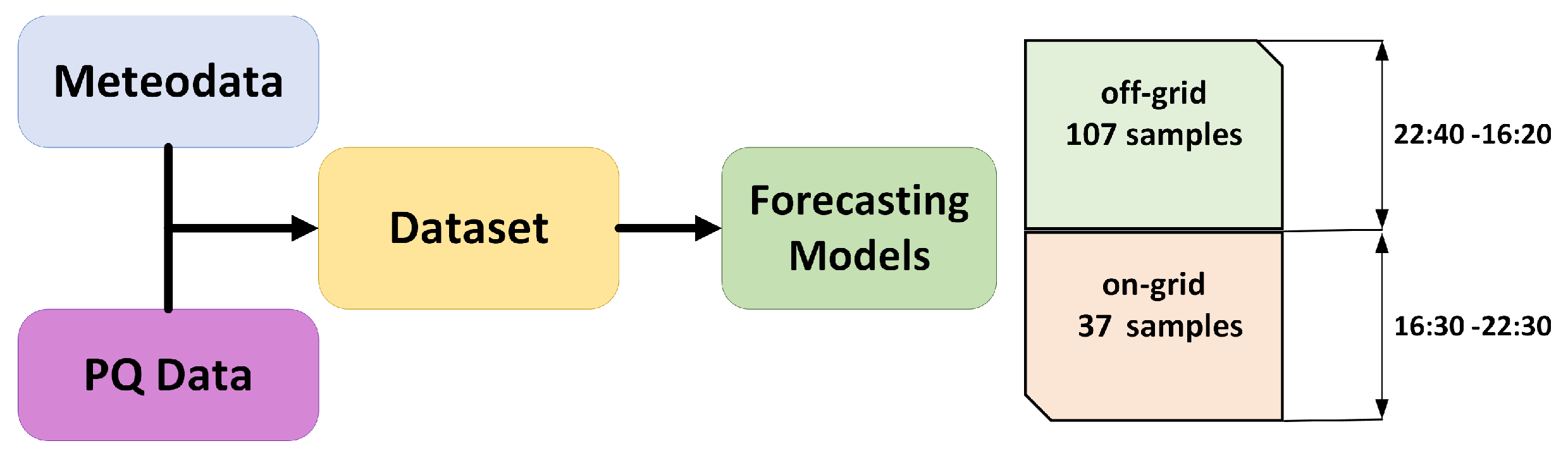 Energies 15 05251 g003