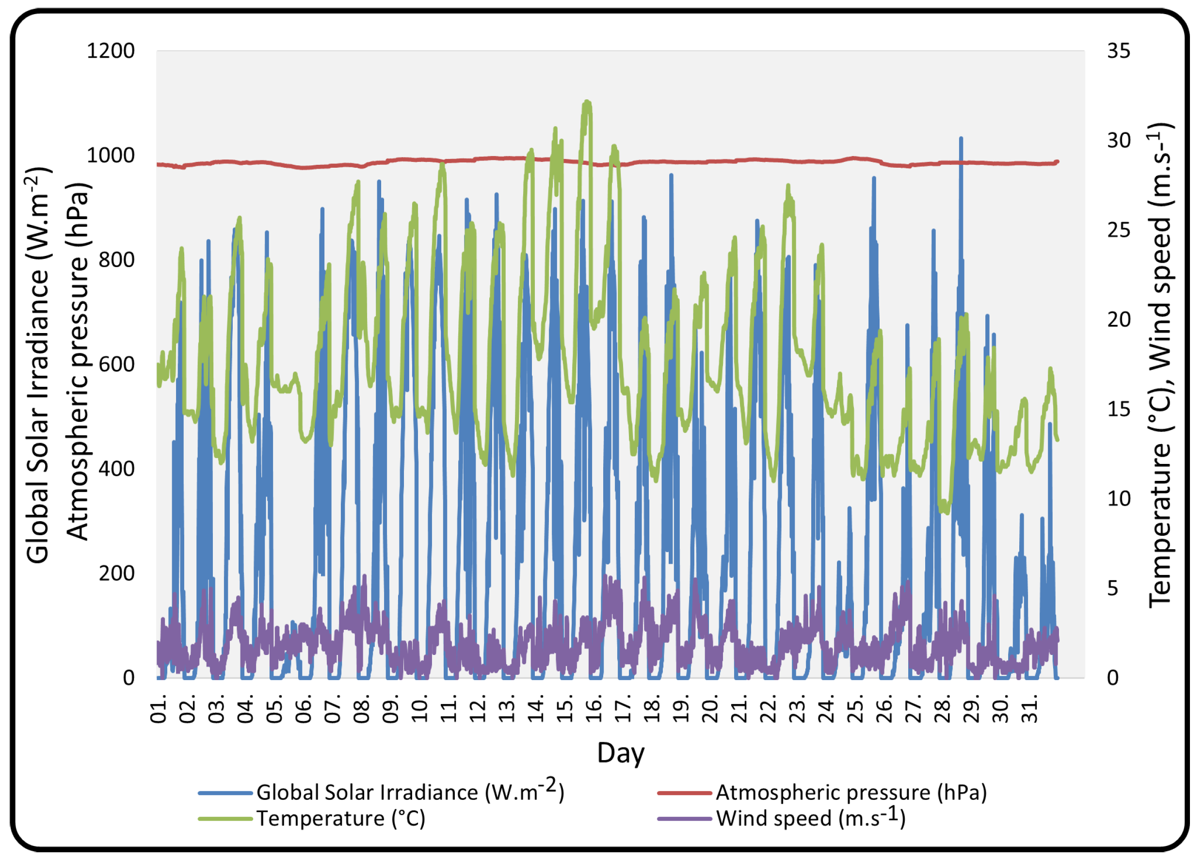 Energies 15 05251 g005