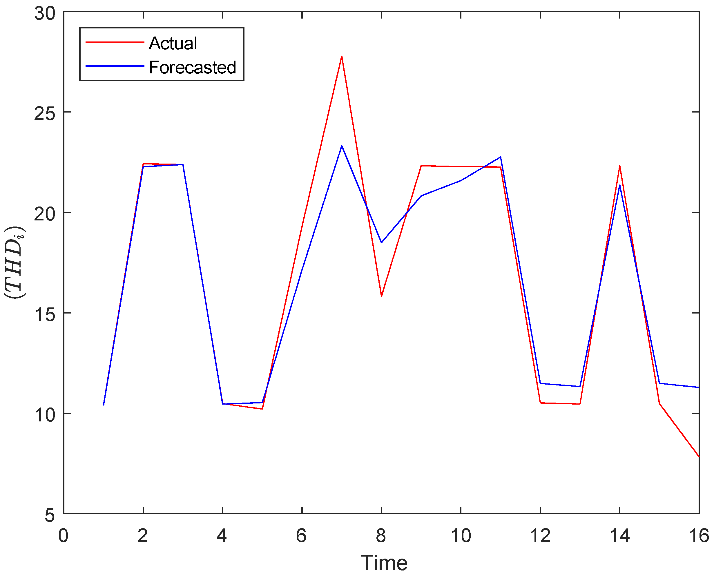 Energies 15 05251 g011