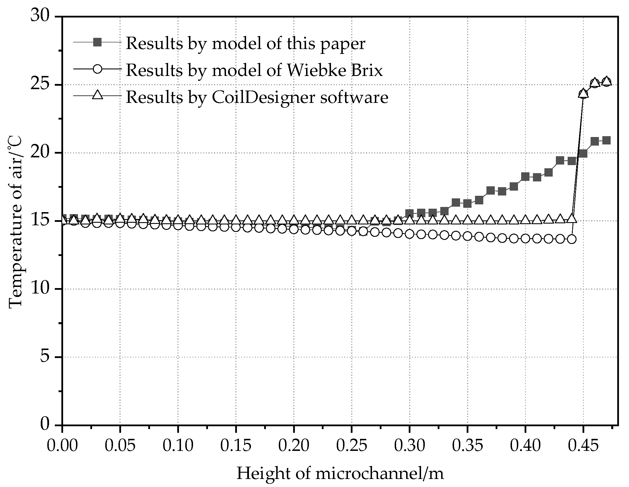Energies 15 05252 g006