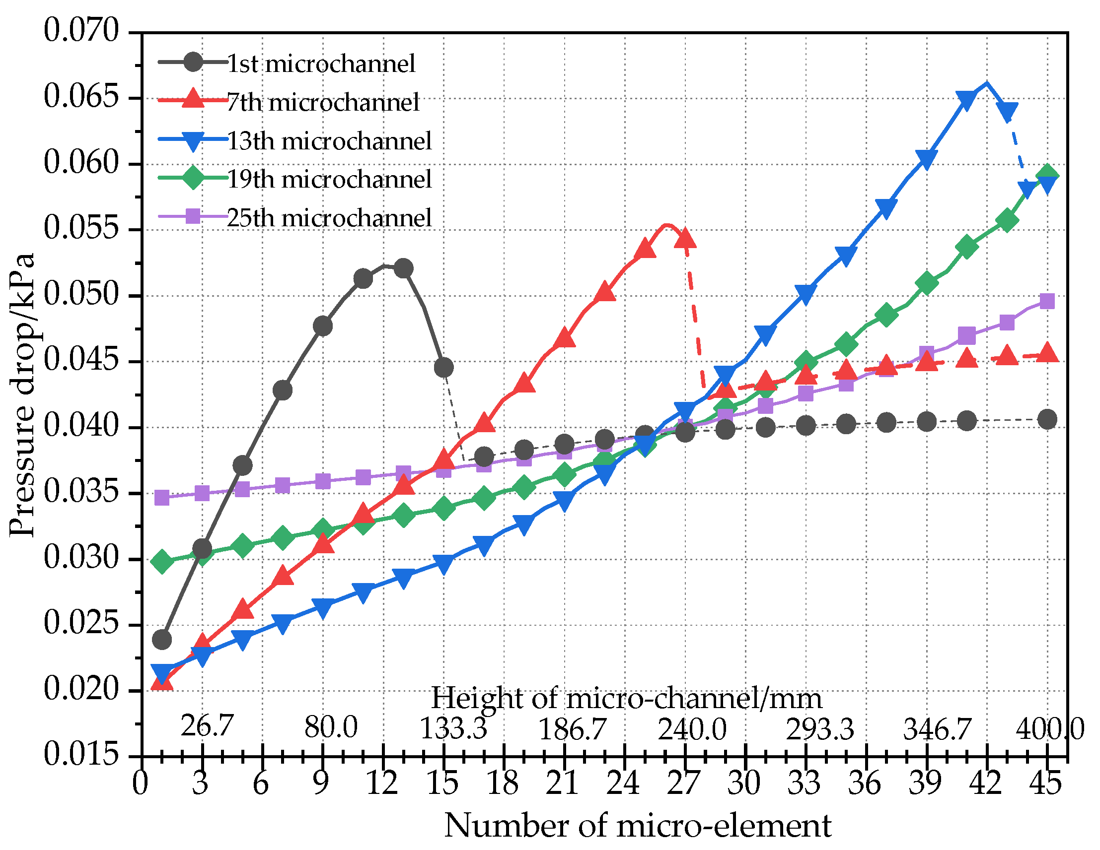 Energies 15 05252 g011