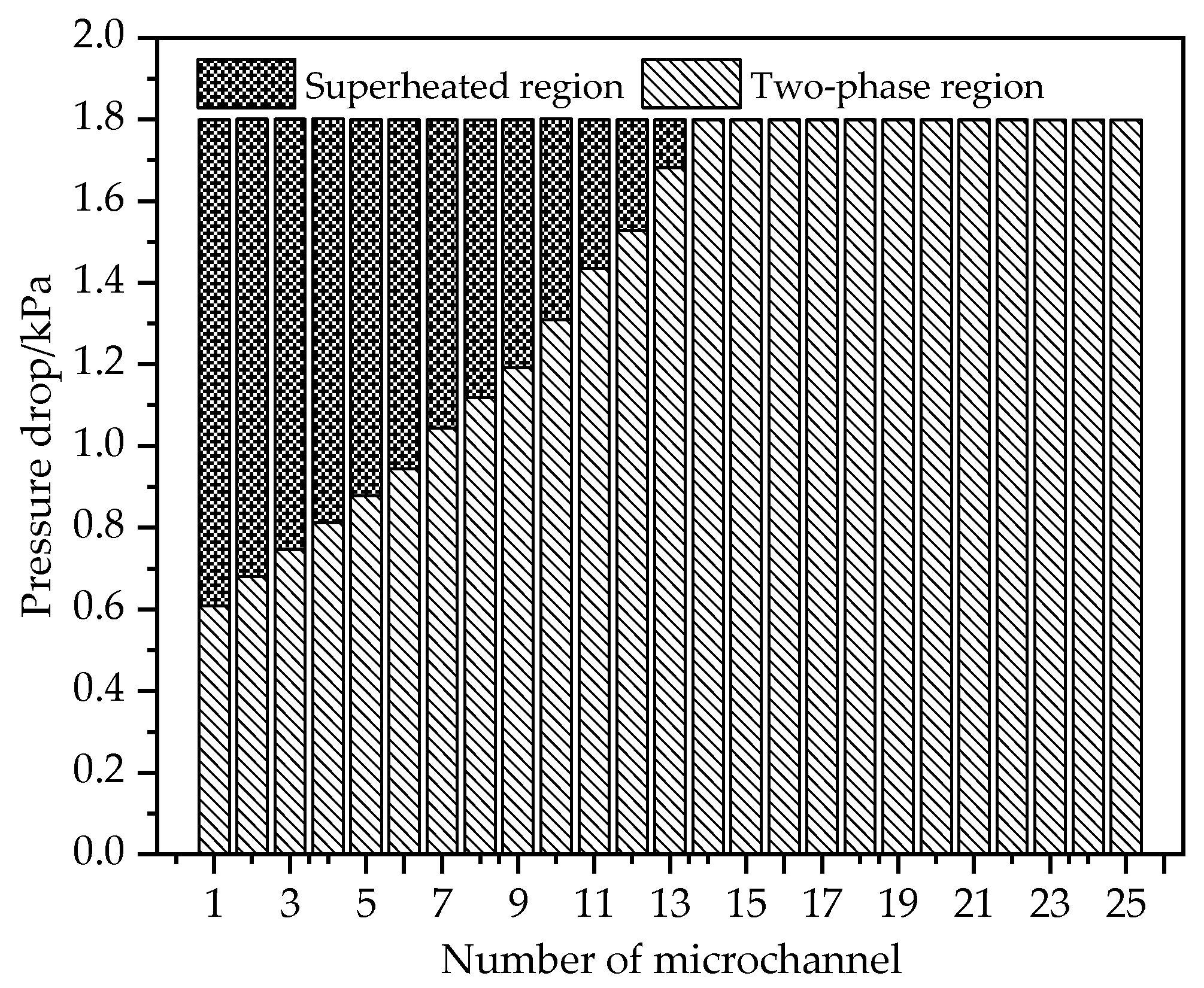 Energies 15 05252 g012