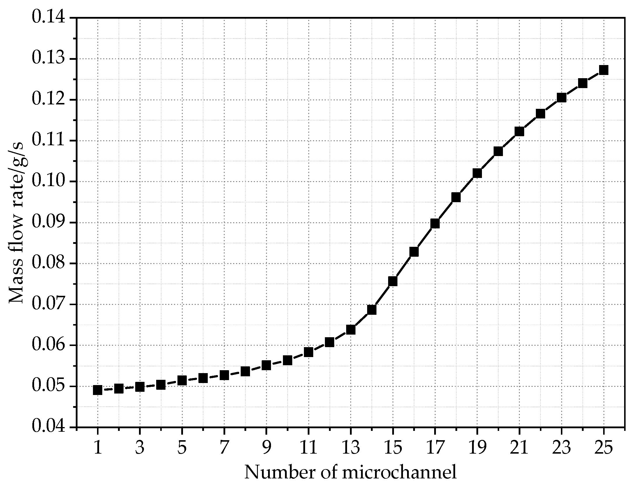 Energies 15 05252 g013