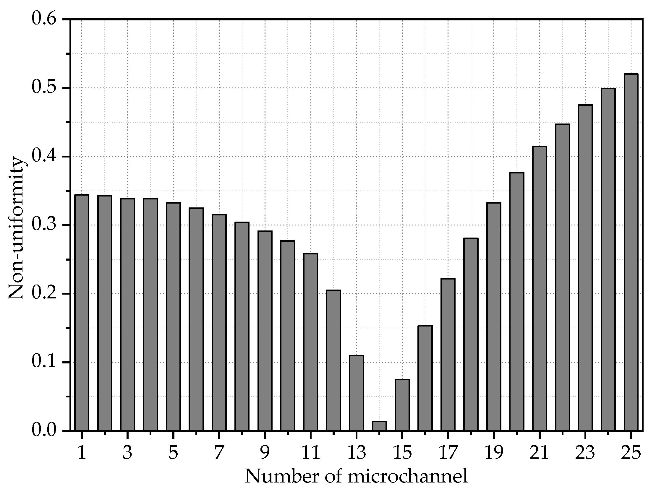 Energies 15 05252 g014