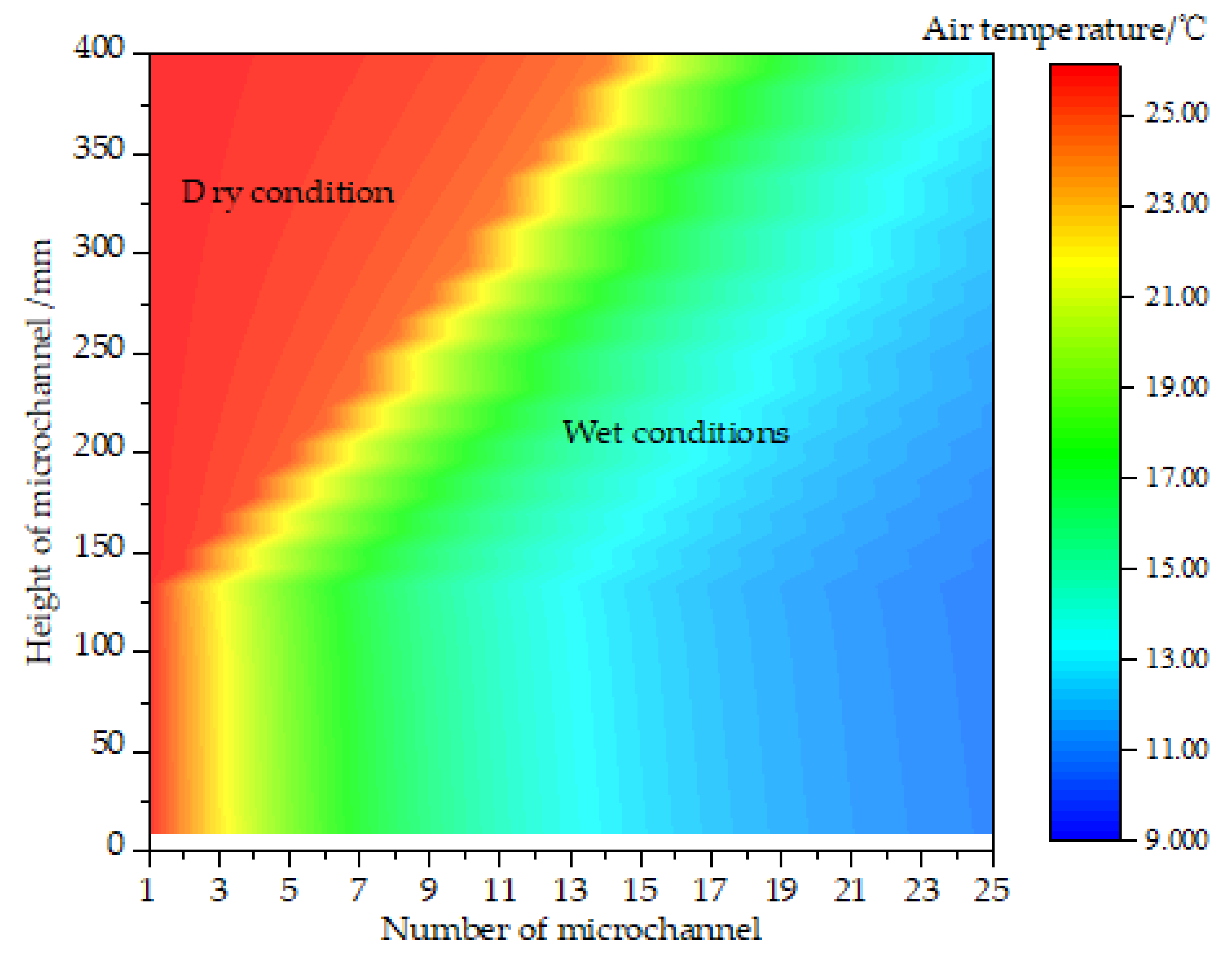 Energies 15 05252 g015