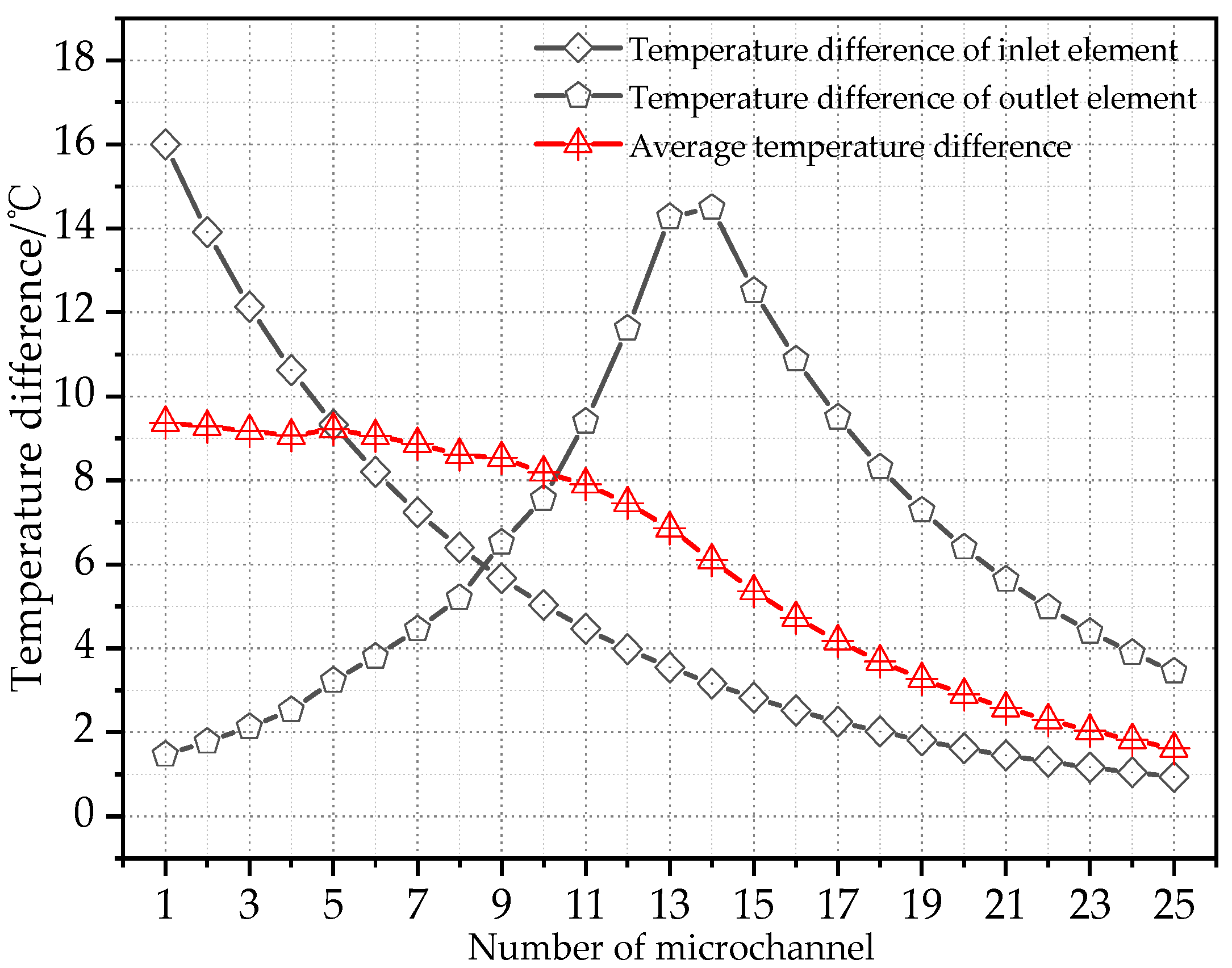 Energies 15 05252 g020