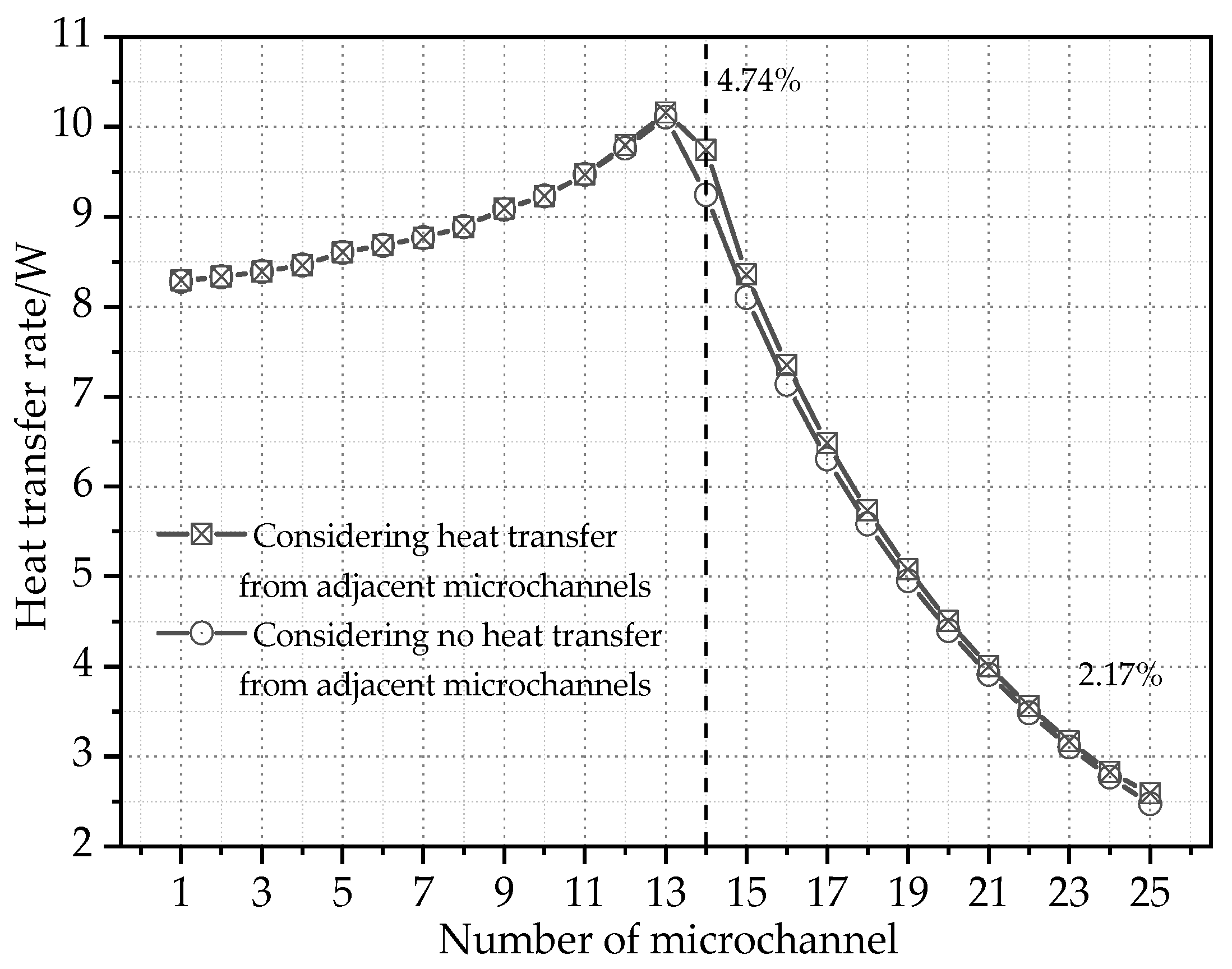 Energies 15 05252 g021