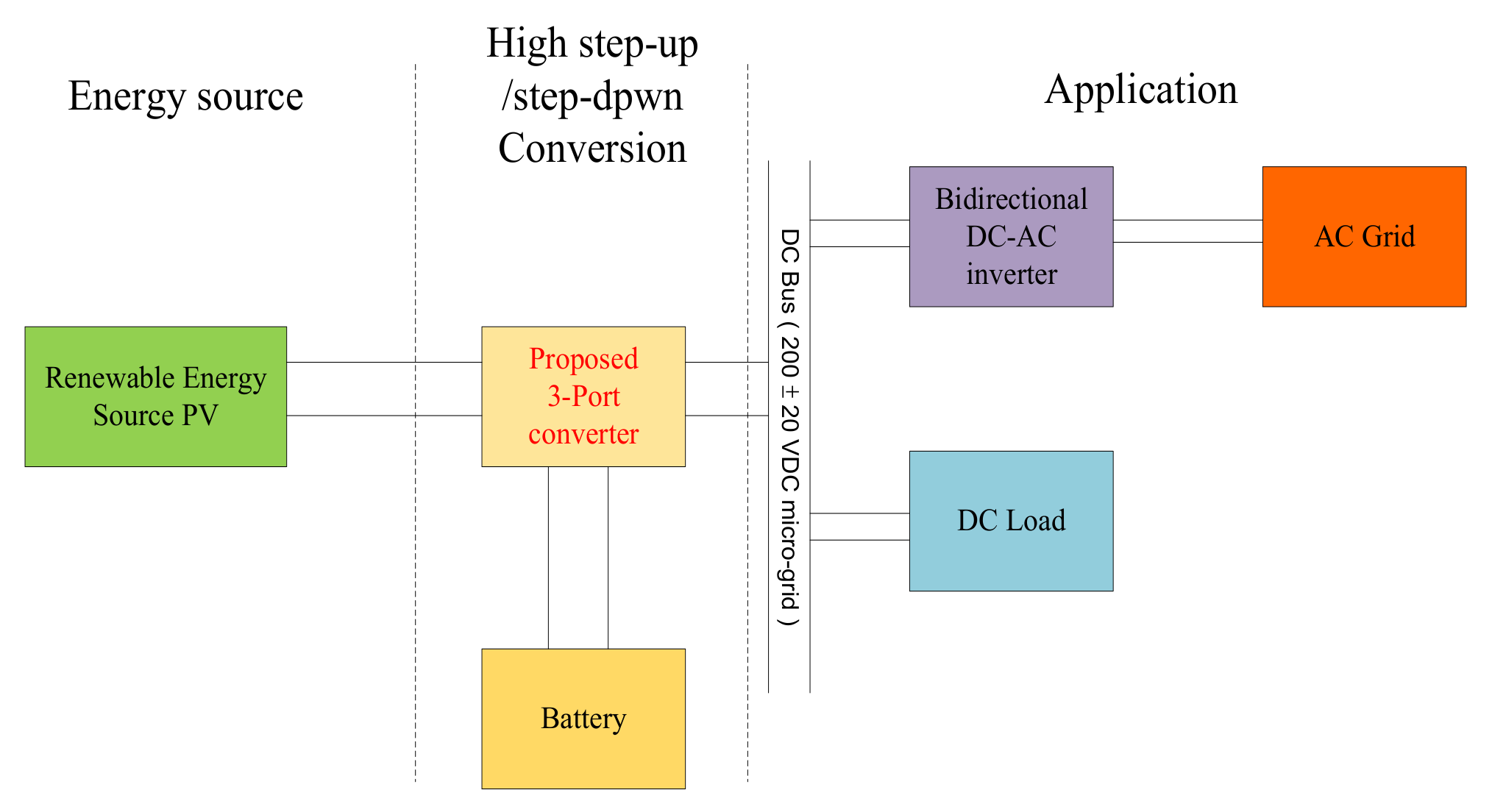 Energies 15 05257 g002