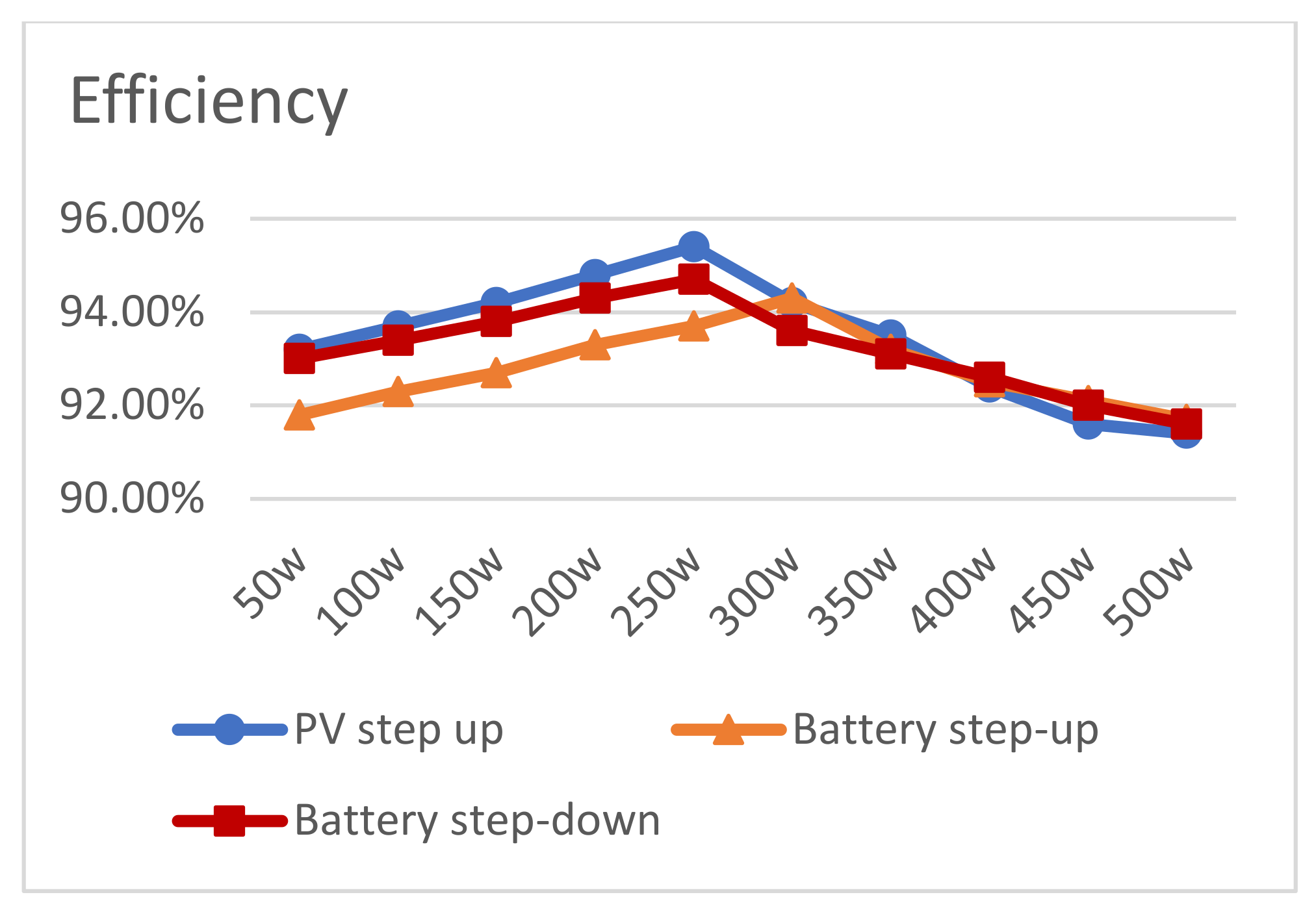 Energies 15 05257 g011
