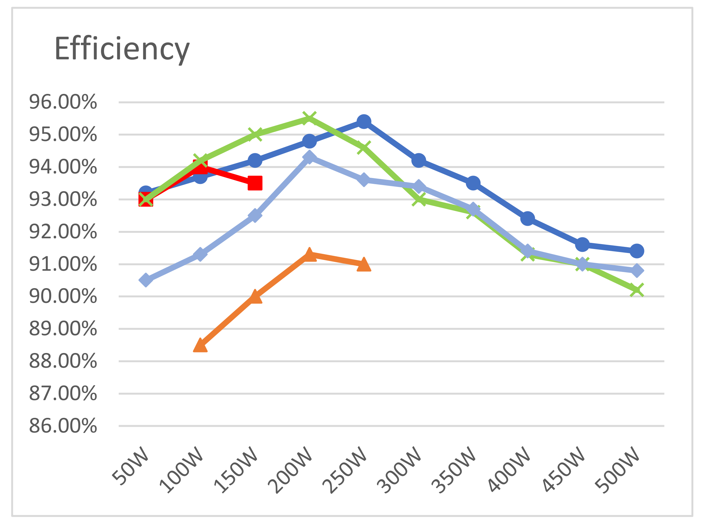 Energies 15 05257 g014