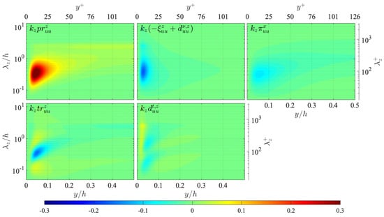 Energies 15 05258 g0a1 550