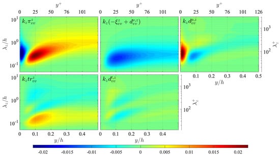 Energies 15 05258 g0a2 550