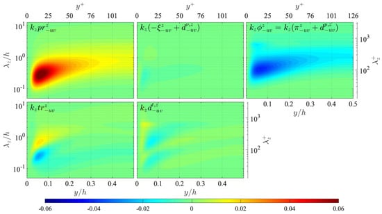 Energies 15 05258 g0a4 550