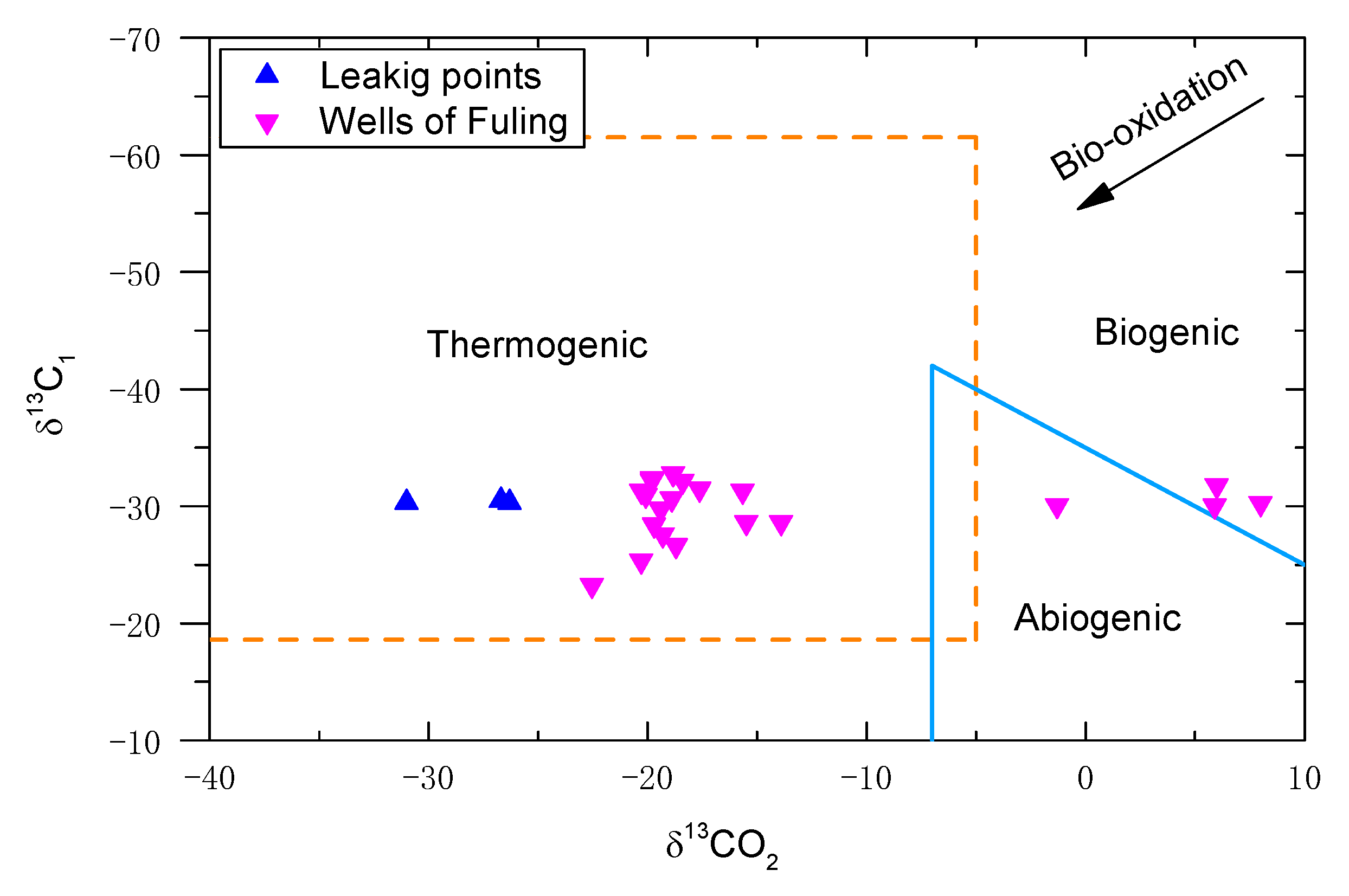Energies 15 05261 g005