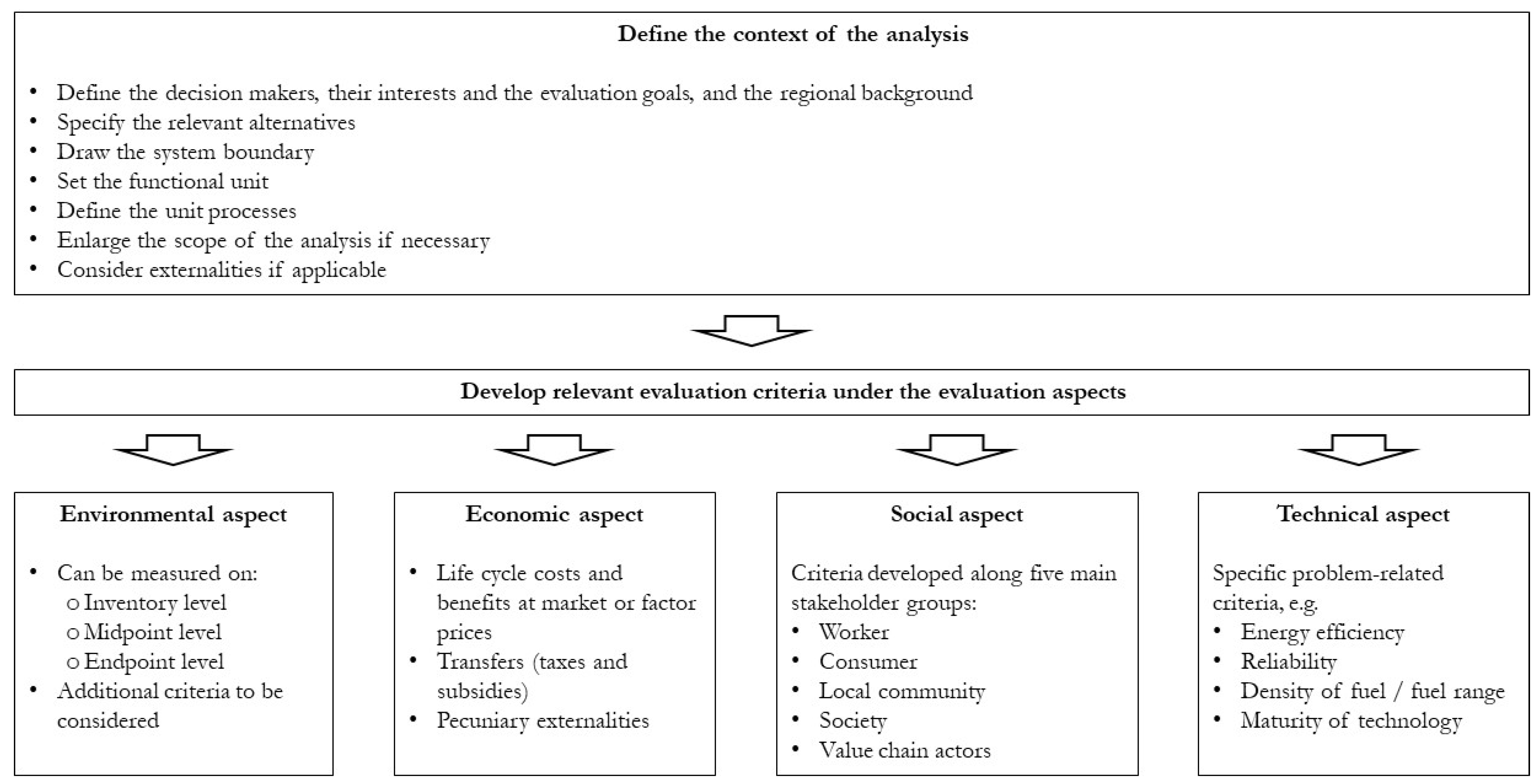 Energies 15 05267 g001