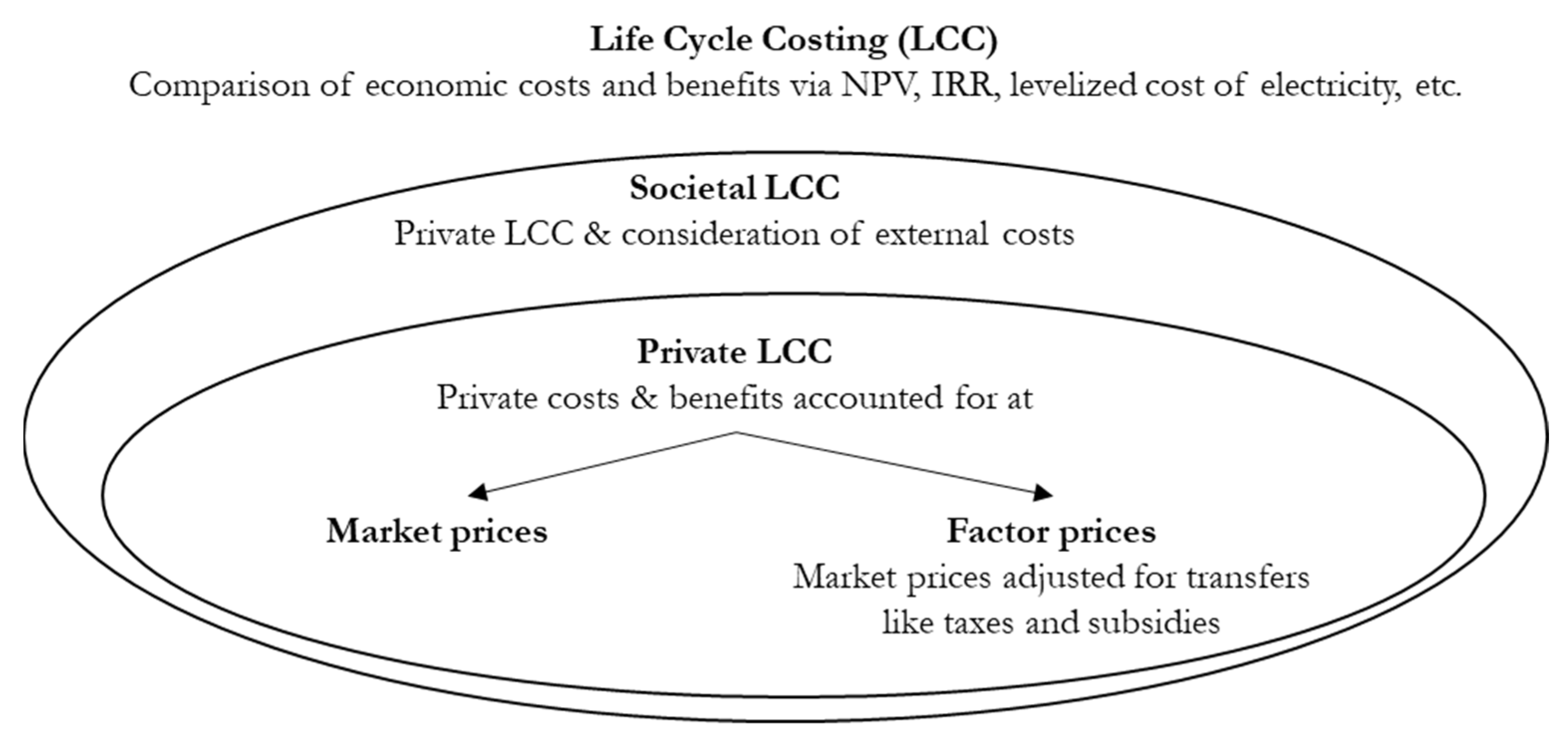 Energies 15 05267 g002