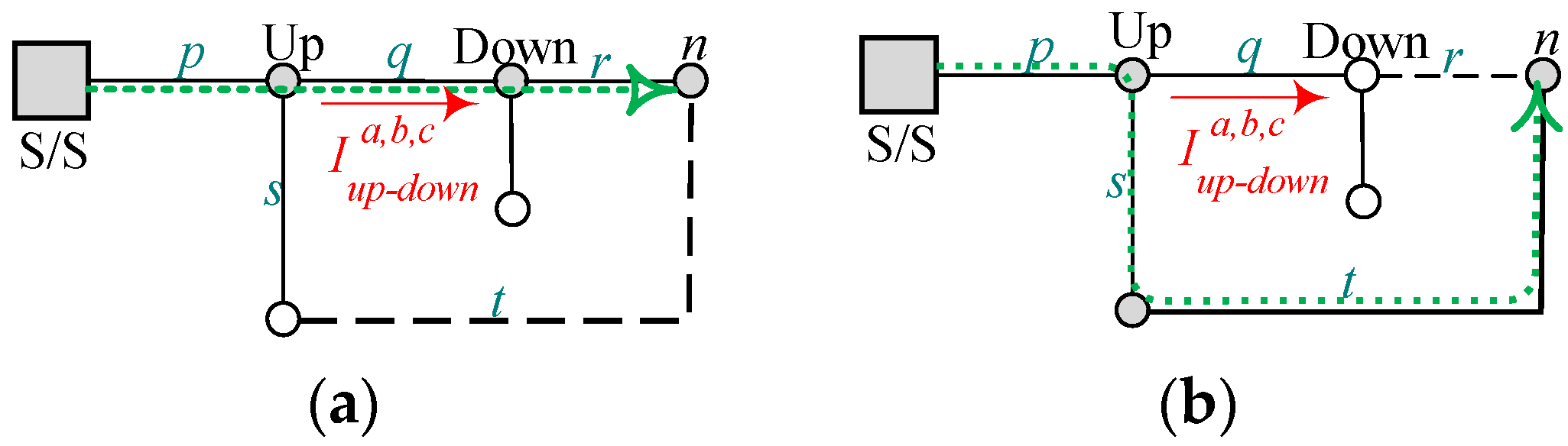 Energies 15 05269 g002 Energies 15 05269 g002