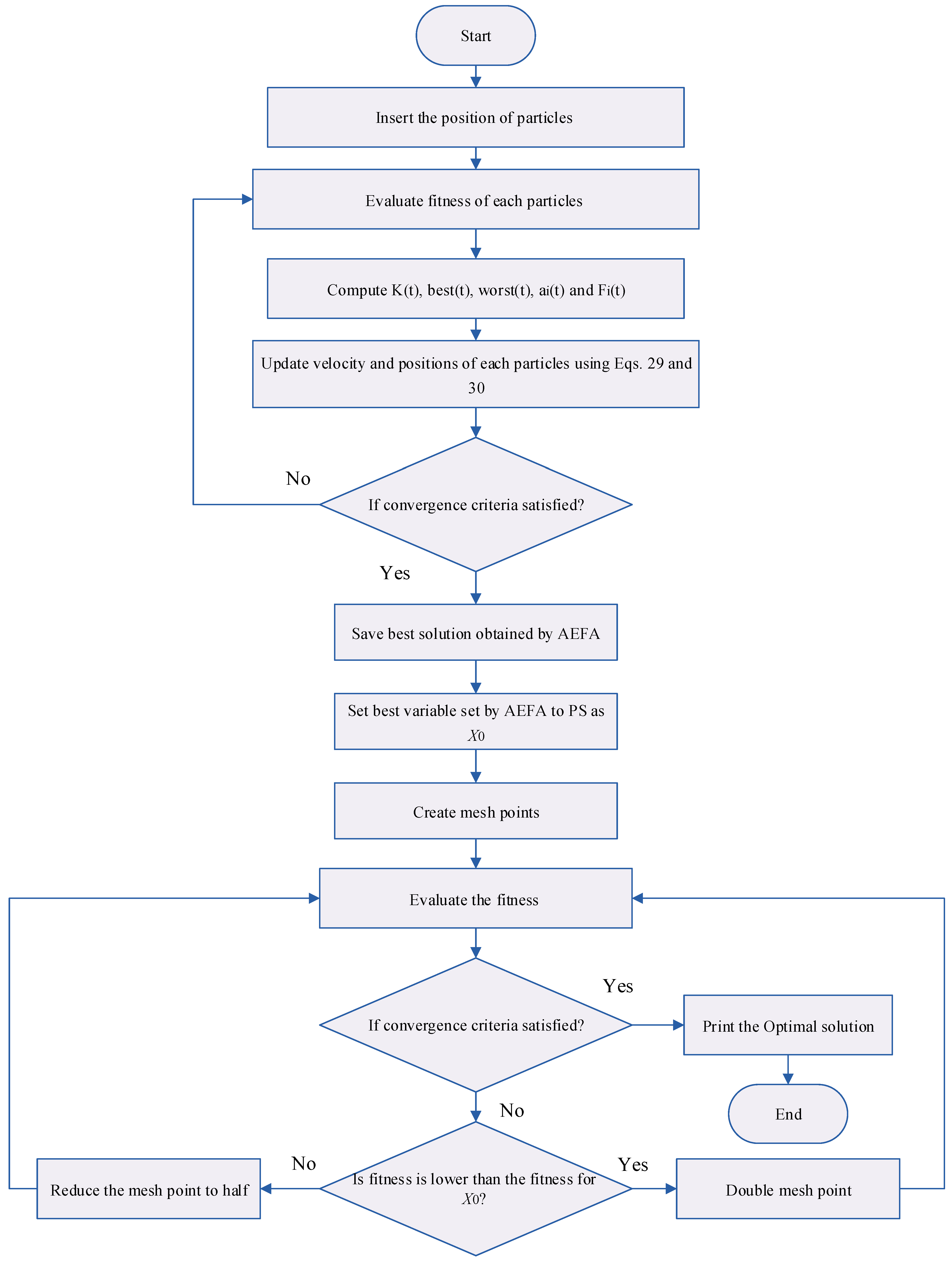 Energies 15 05269 g004 Energies 15 05269 g004
