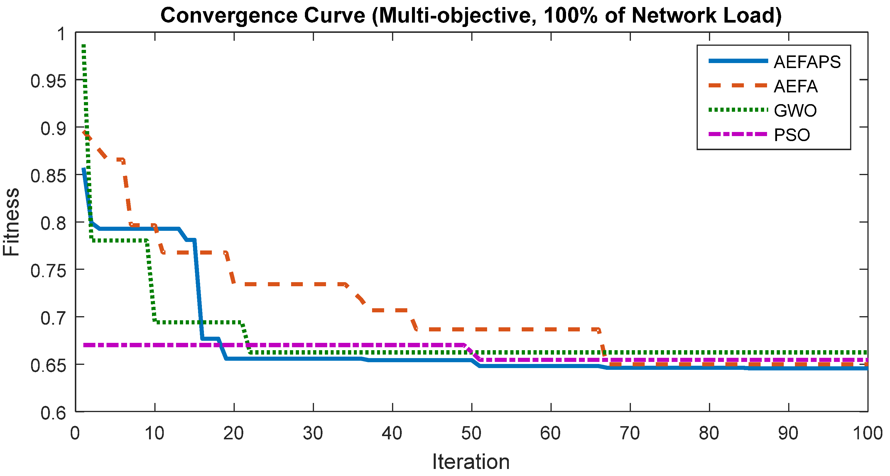 Energies 15 05269 g005 Energies 15 05269 g005