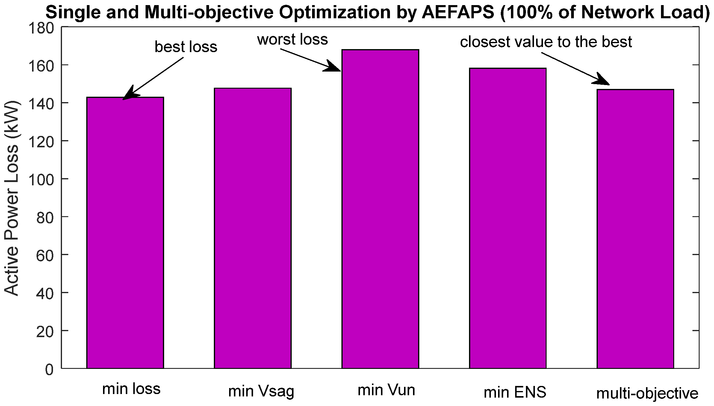 Energies 15 05269 g006 Energies 15 05269 g006