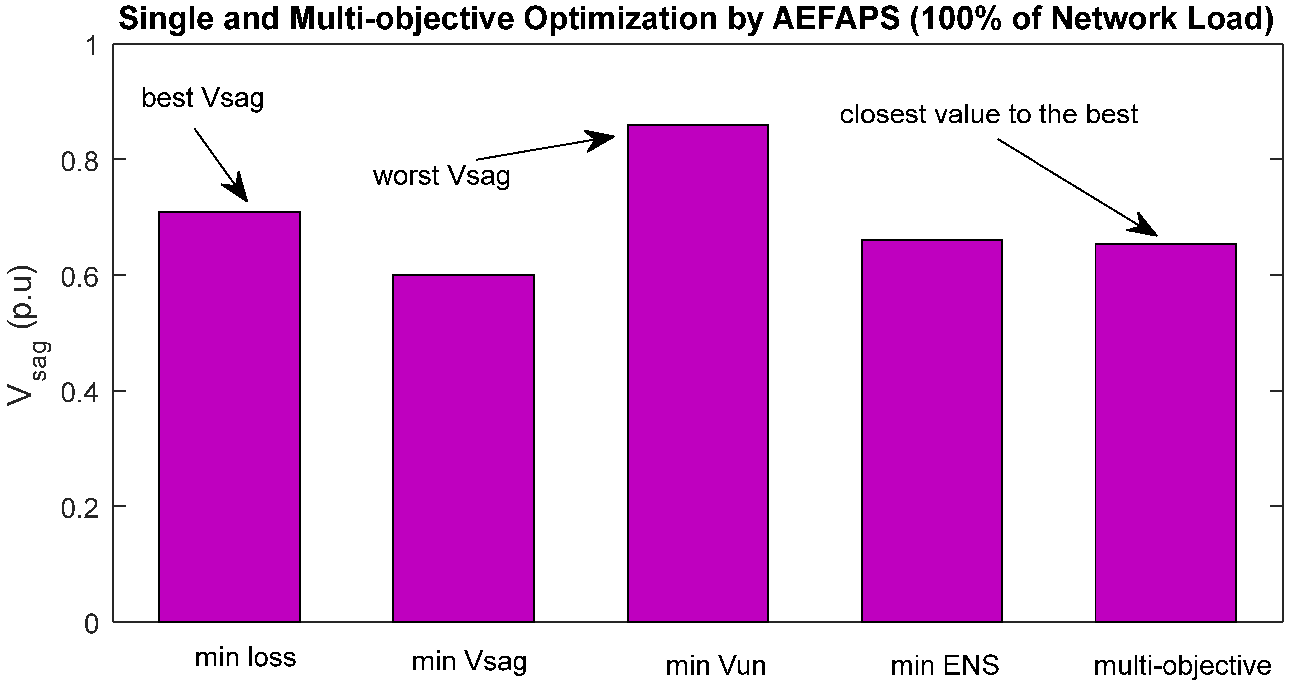 Energies 15 05269 g007 Energies 15 05269 g007