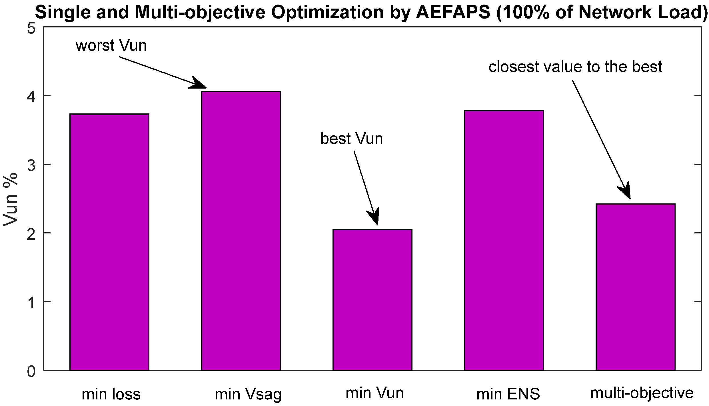 Energies 15 05269 g008 Energies 15 05269 g008