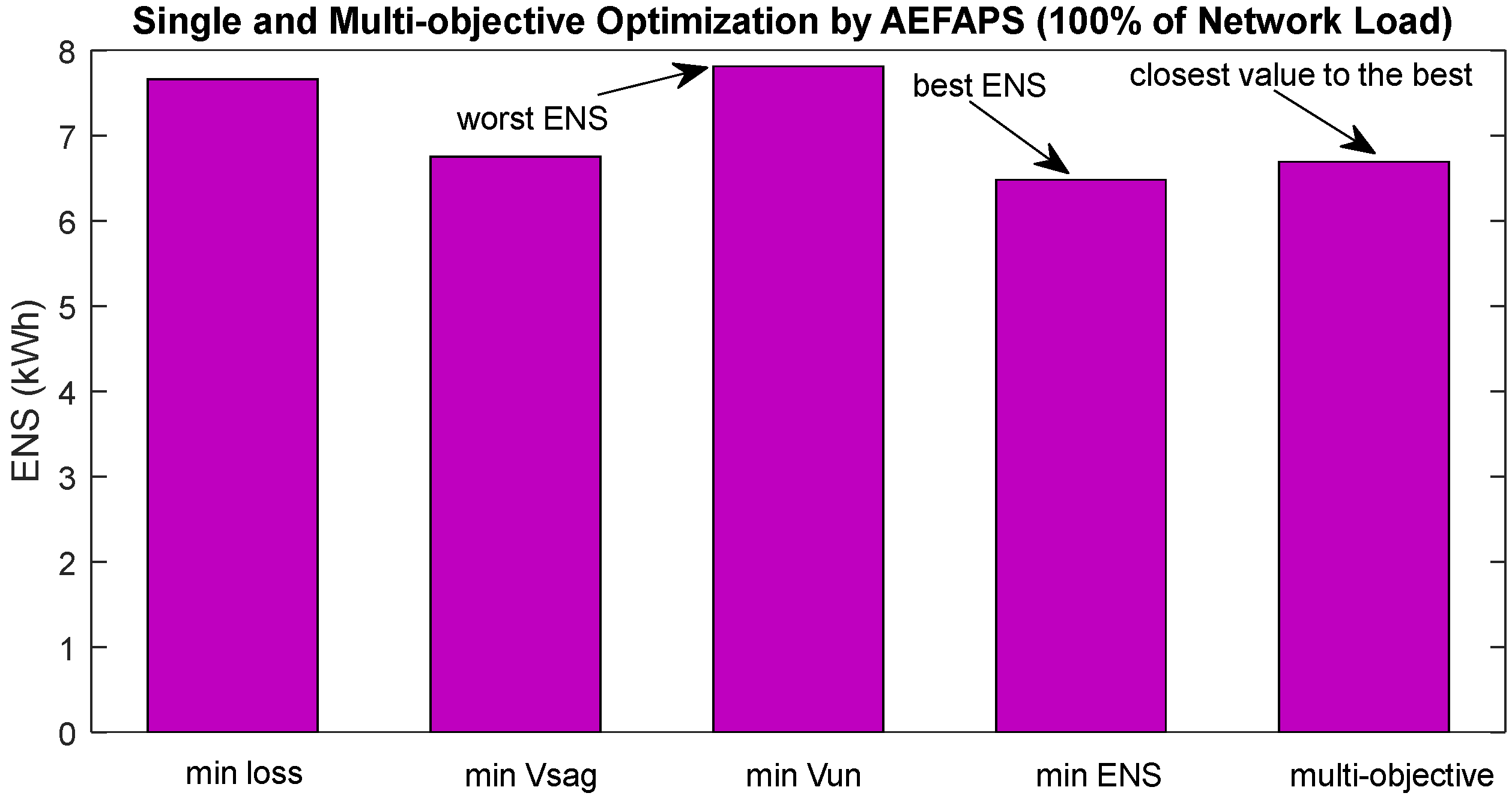 Energies 15 05269 g009 Energies 15 05269 g009