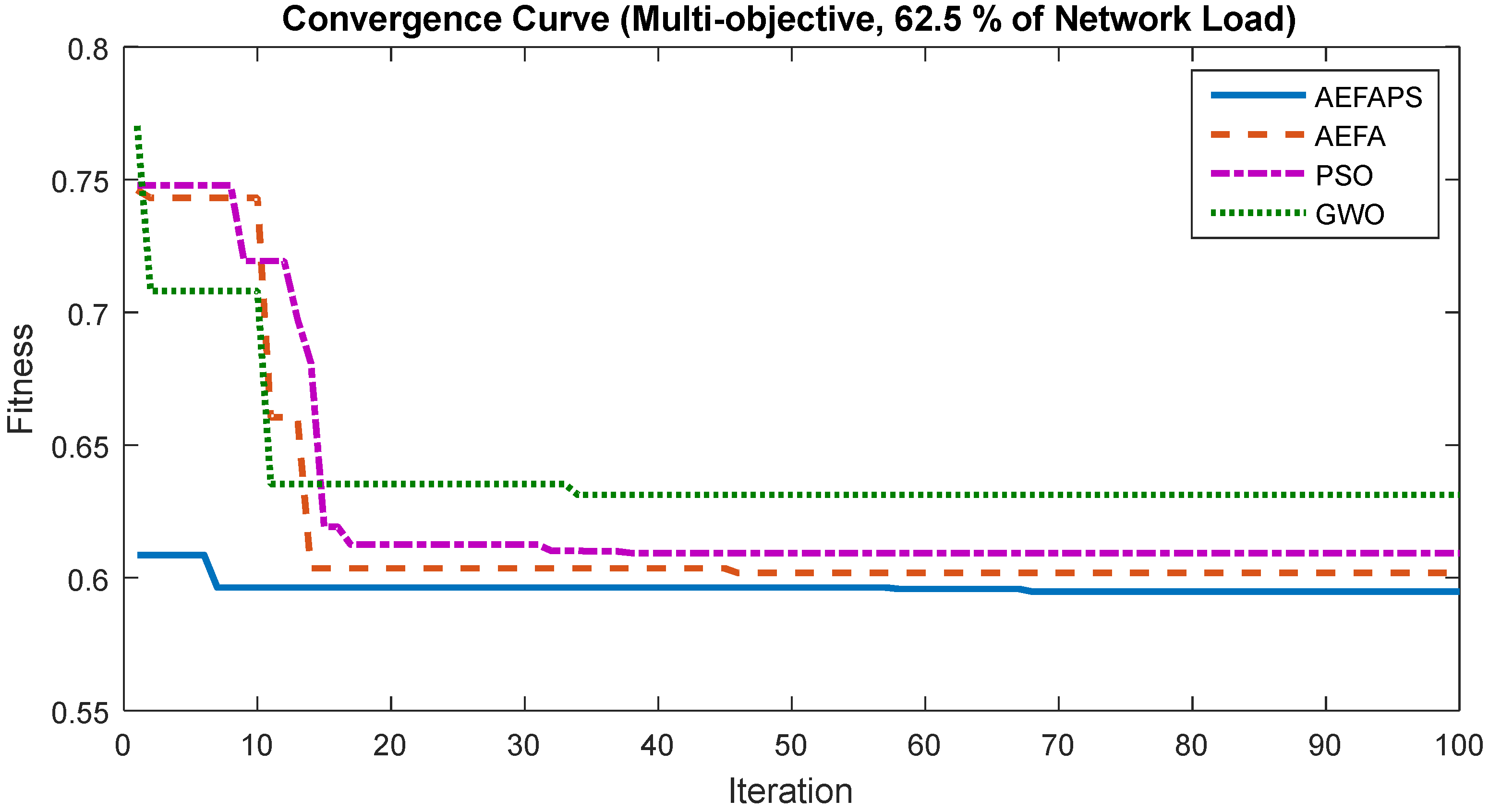 Energies 15 05269 g014 Energies 15 05269 g014