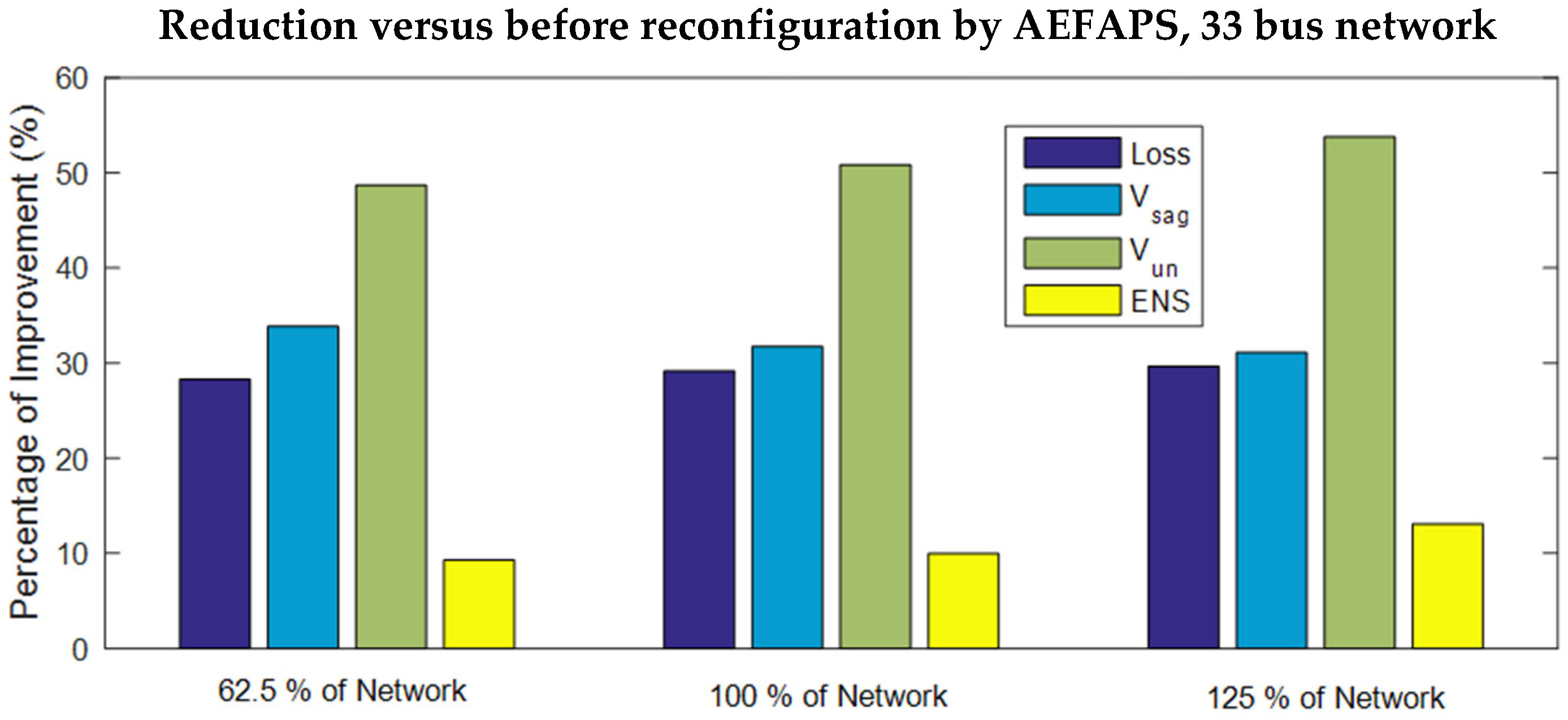 Energies 15 05269 g015 Energies 15 05269 g015
