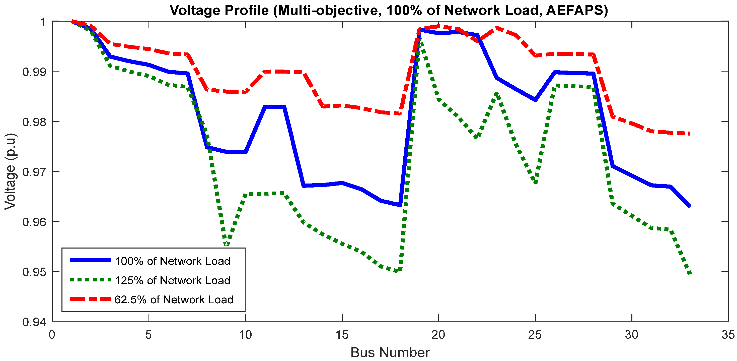 Energies 15 05269 g016 Energies 15 05269 g016
