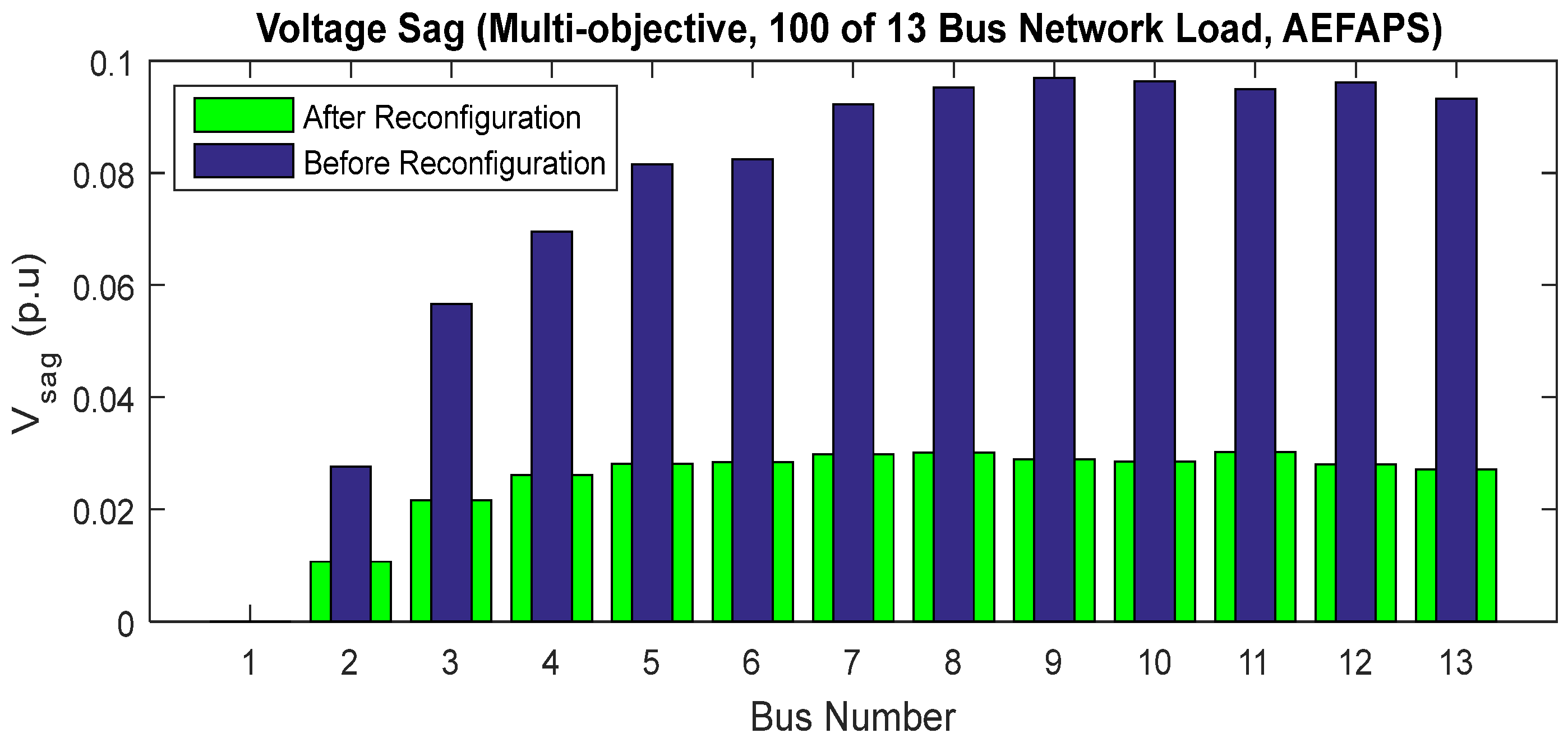 Energies 15 05269 g018 Energies 15 05269 g018