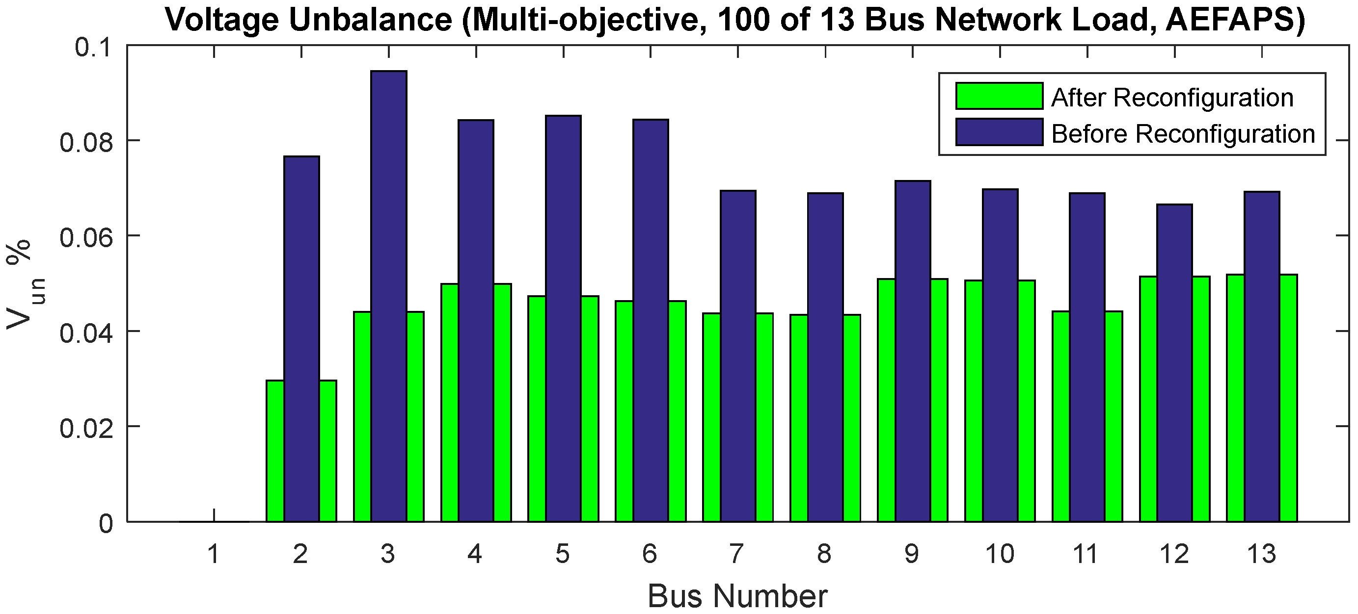 Energies 15 05269 g019 Energies 15 05269 g019