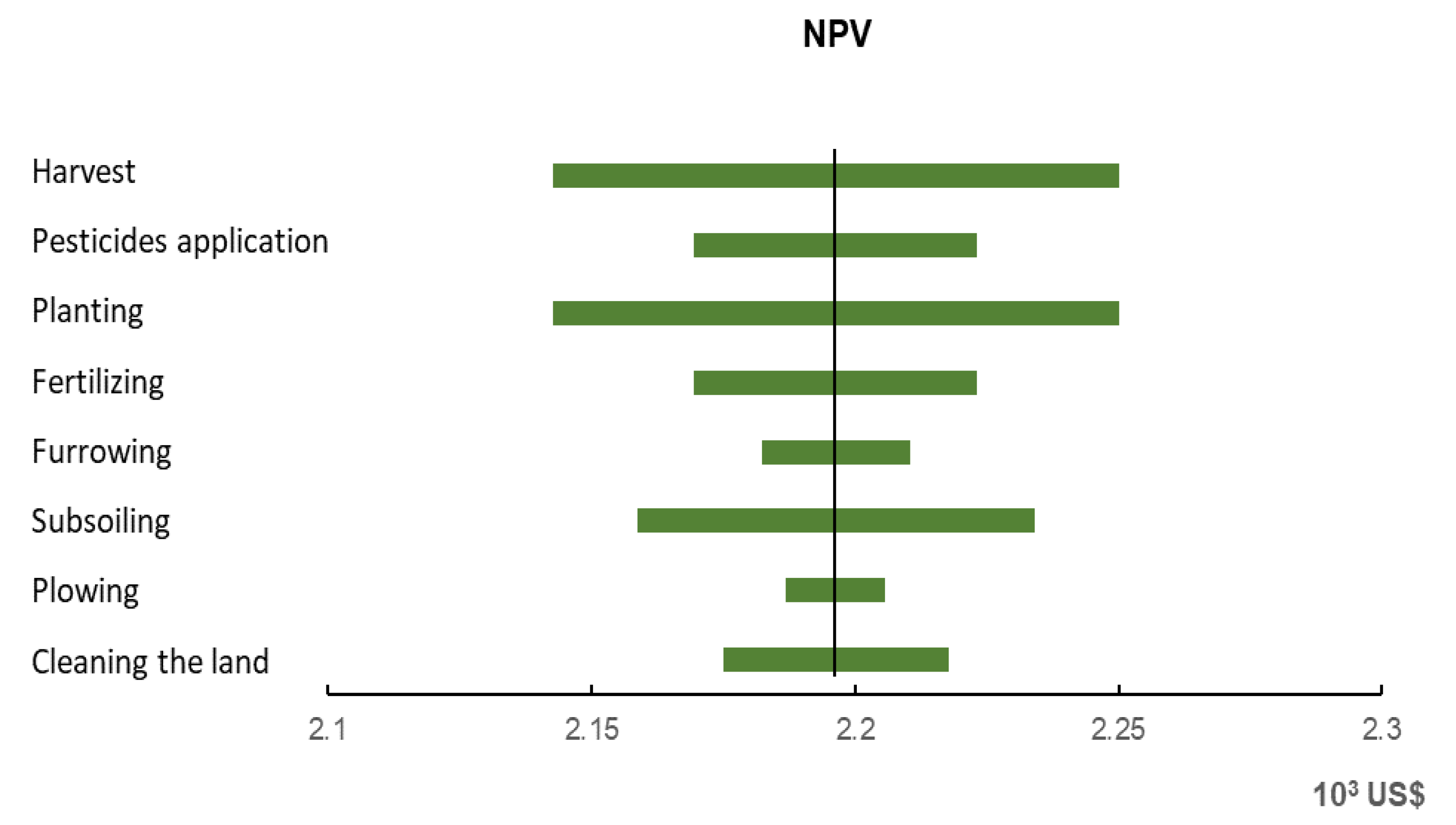 Energies 15 05270 g002a