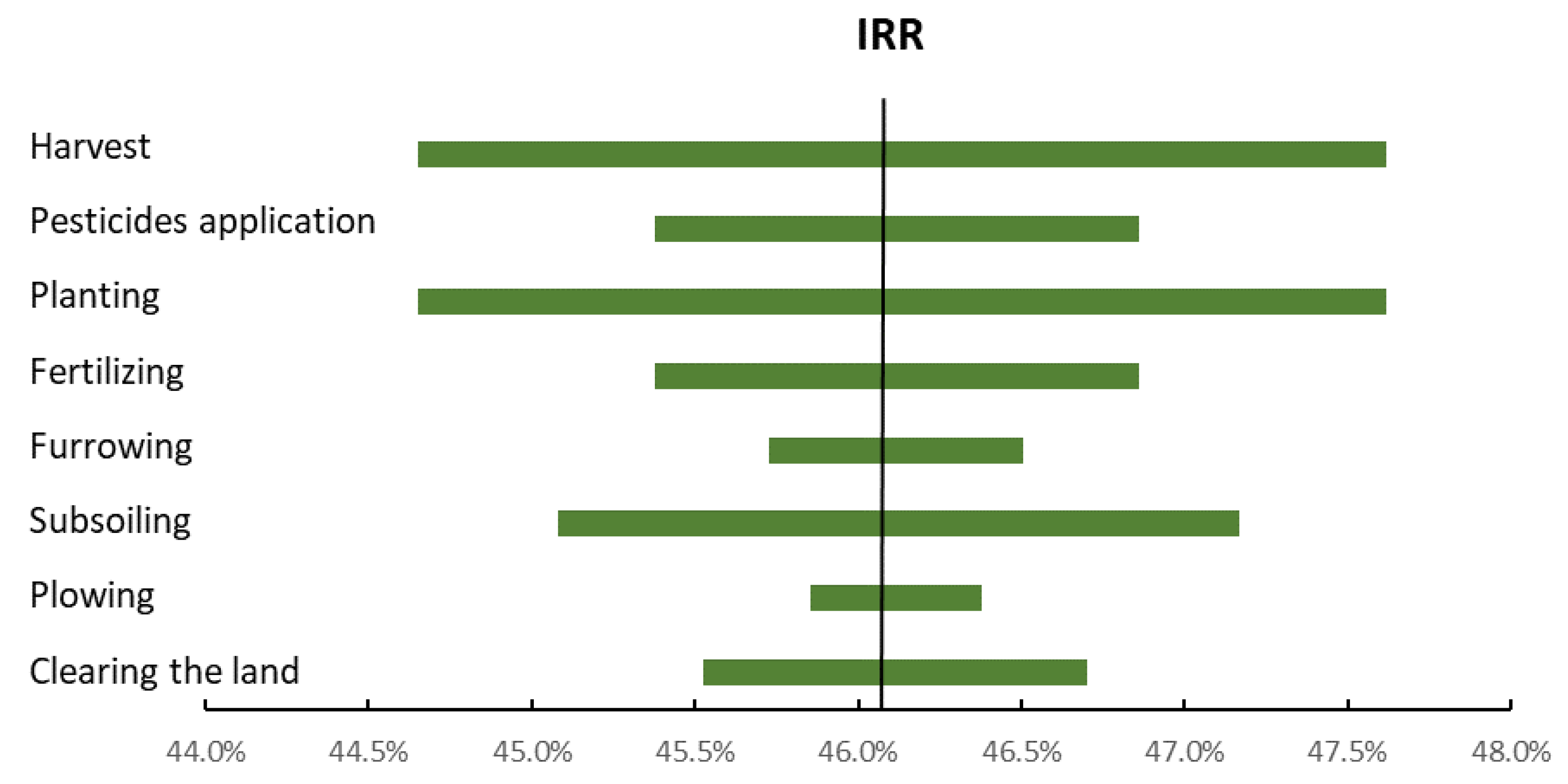 Energies 15 05270 g002b