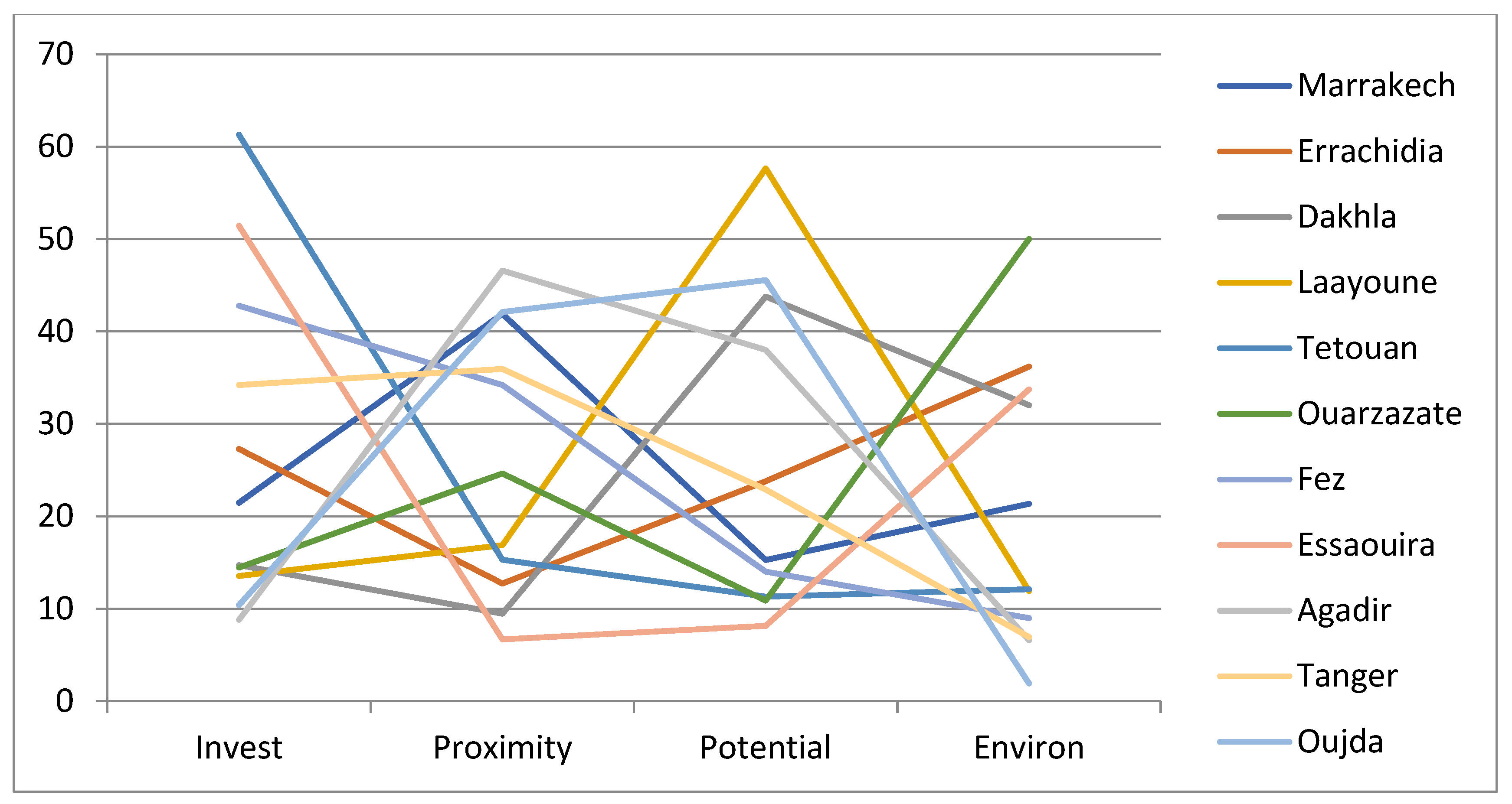 Energies 15 05271 g003