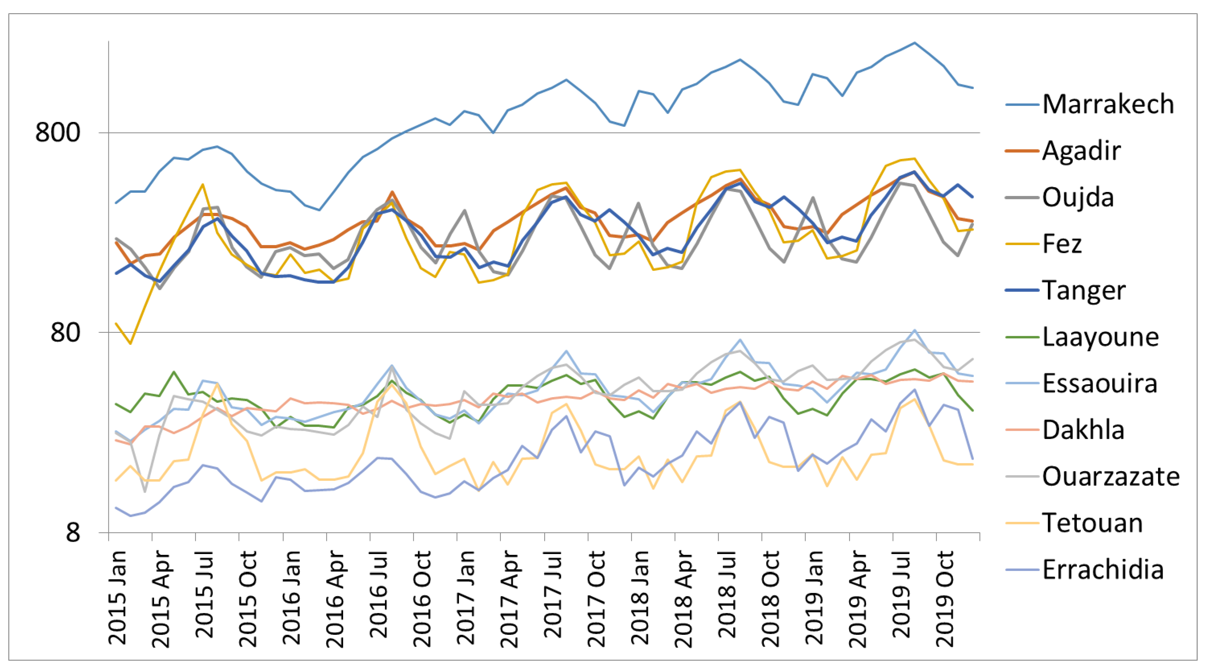 Energies 15 05271 g005