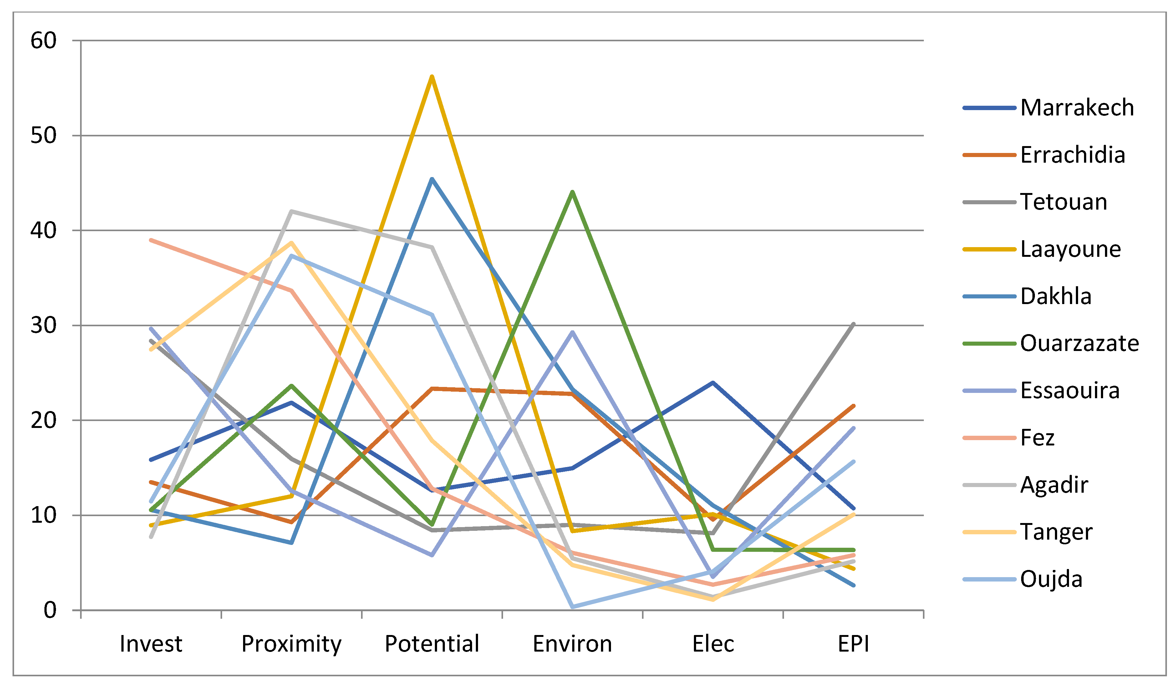 Energies 15 05271 g009