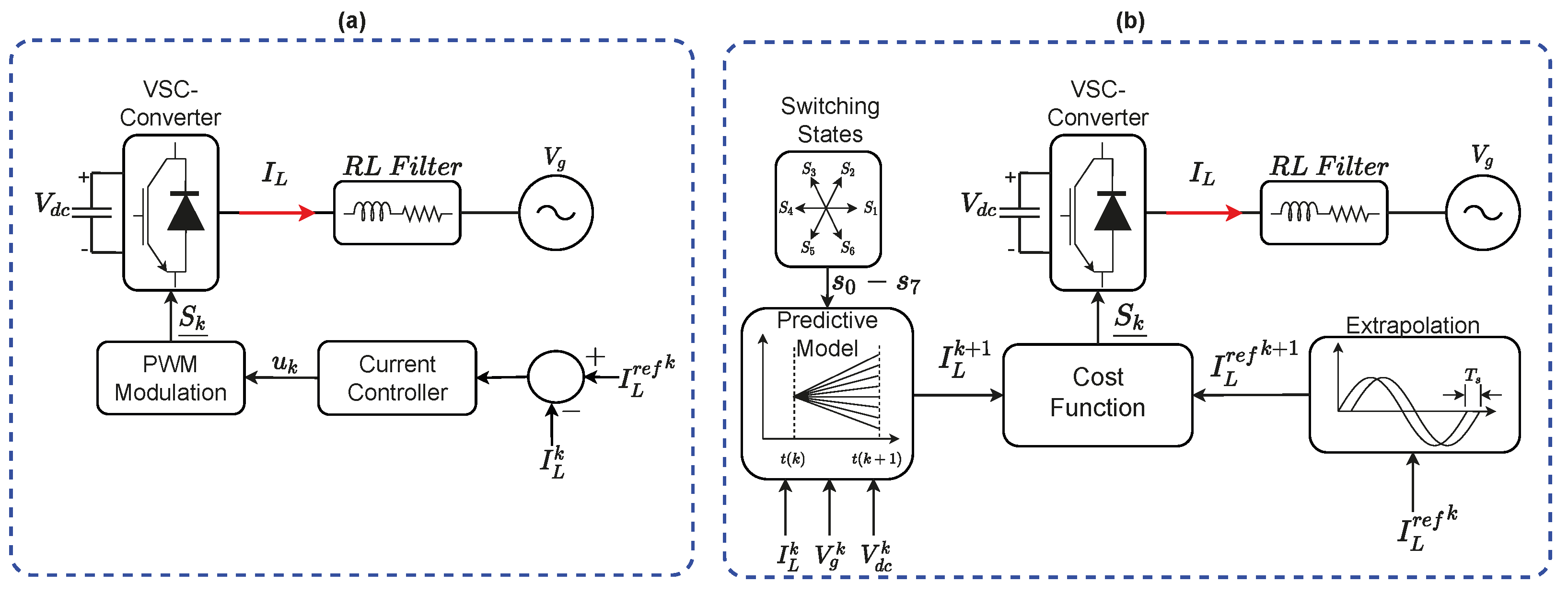 Energies 15 05273 g001