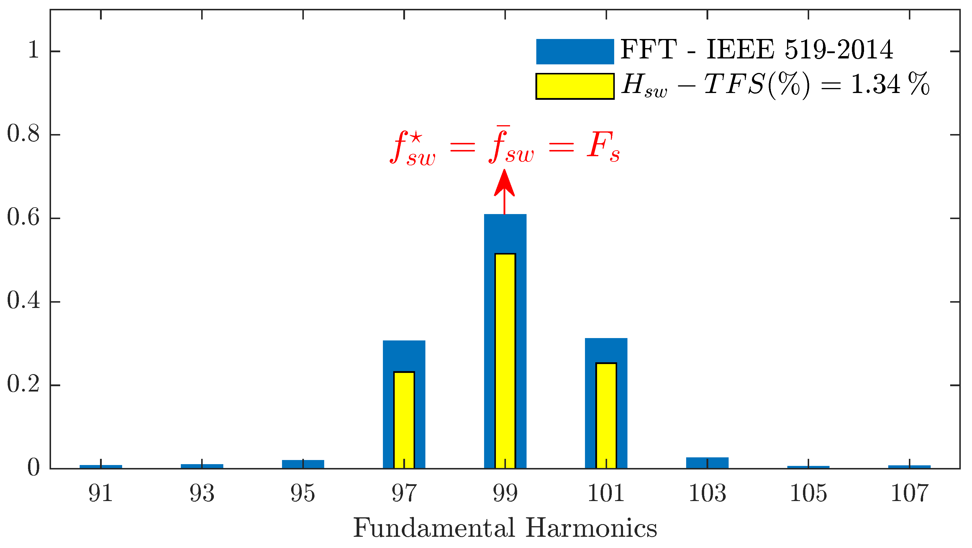 Energies 15 05273 g003