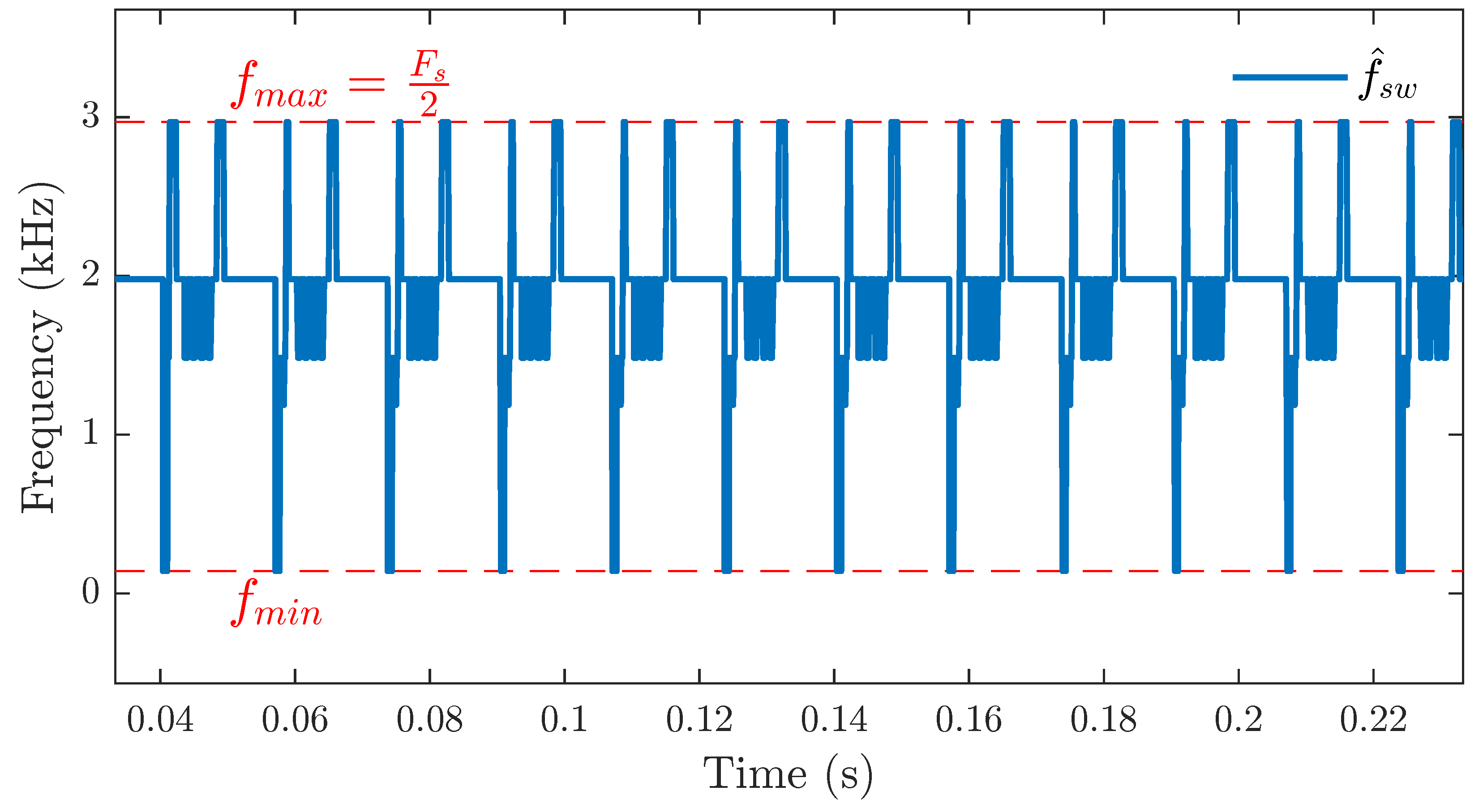 Energies 15 05273 g004