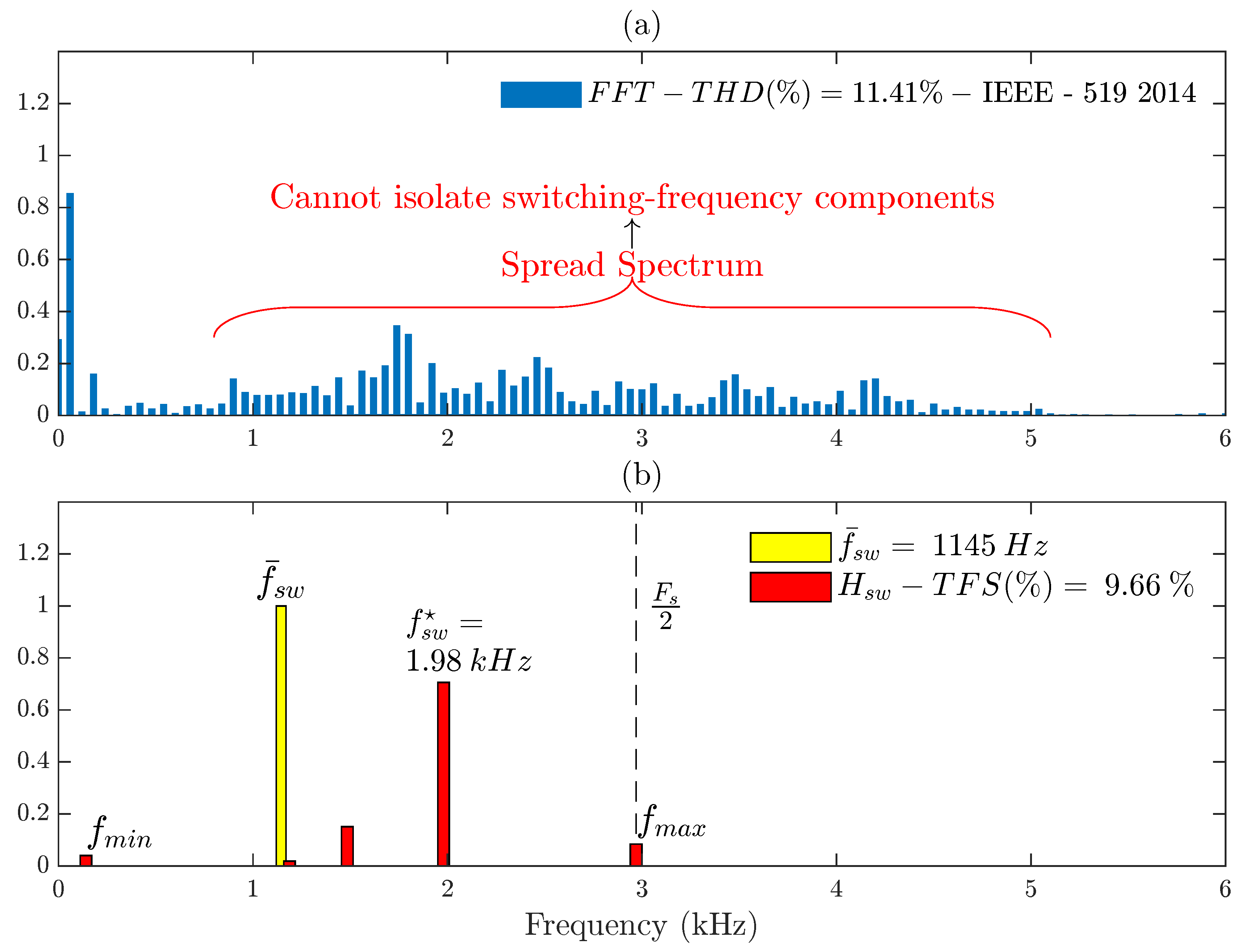 Energies 15 05273 g006