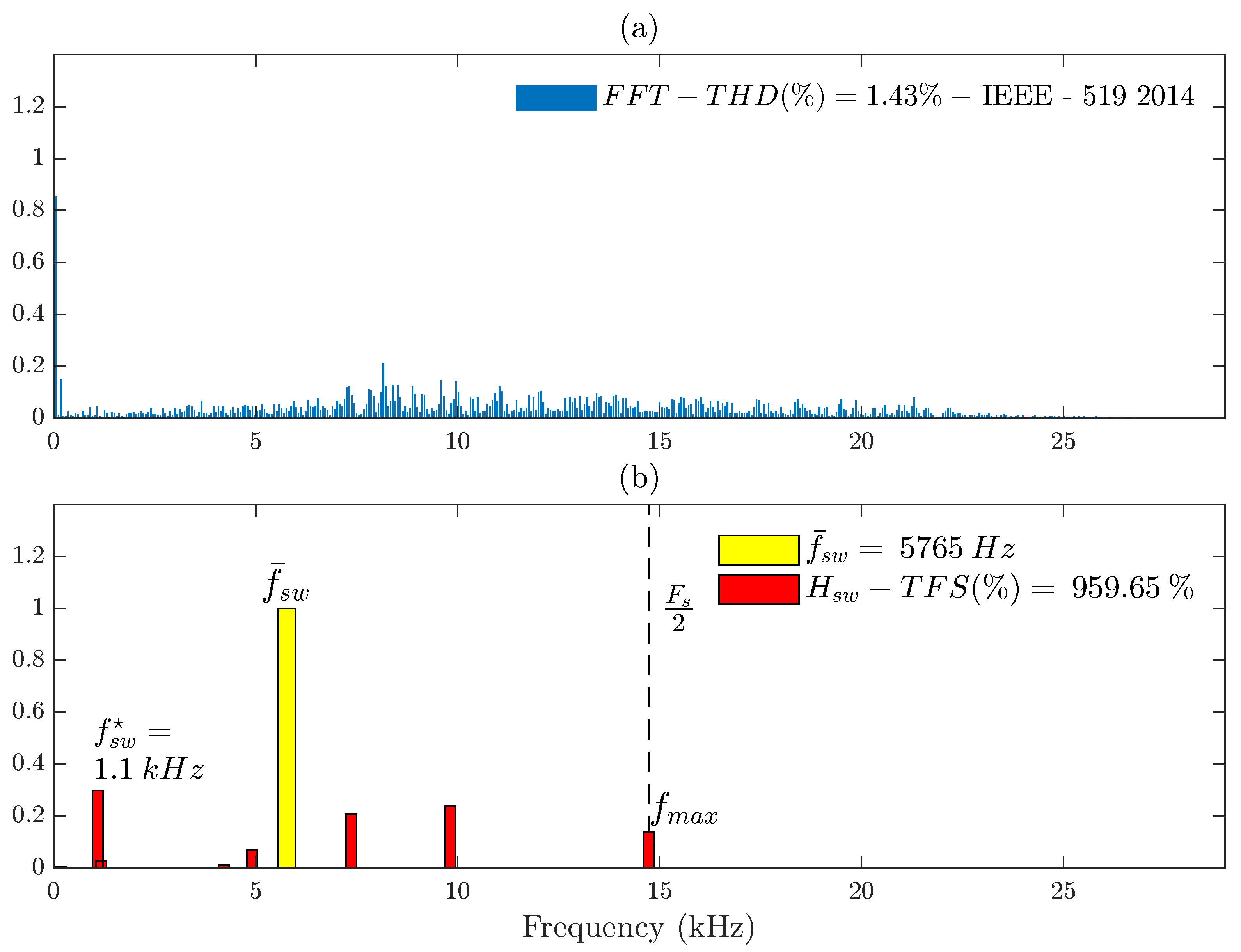 Energies 15 05273 g007