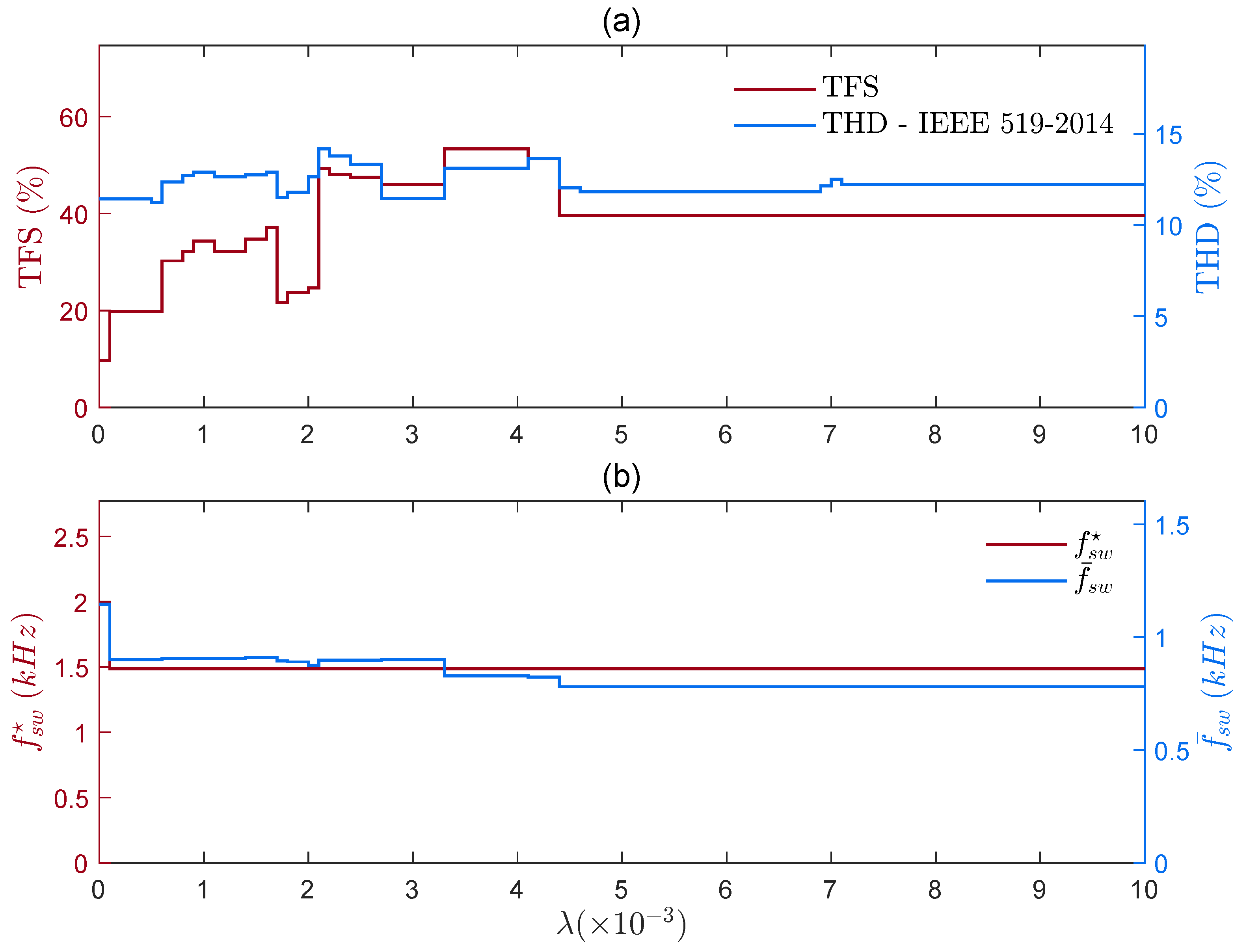 Energies 15 05273 g008