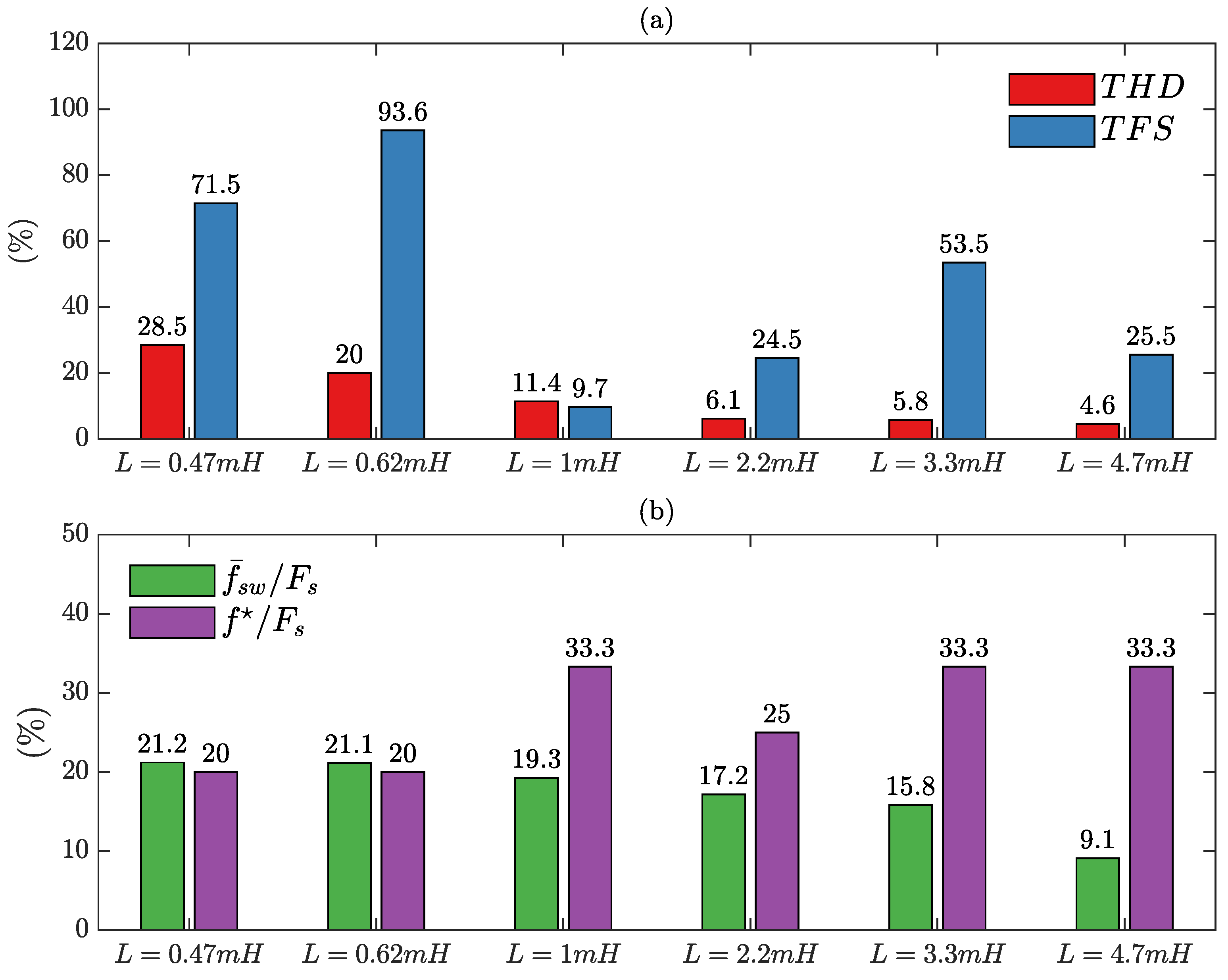 Energies 15 05273 g010