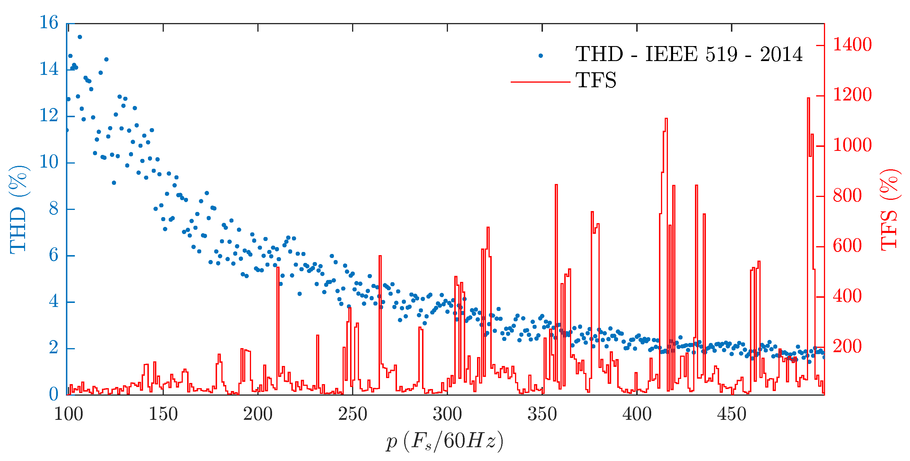Energies 15 05273 g012