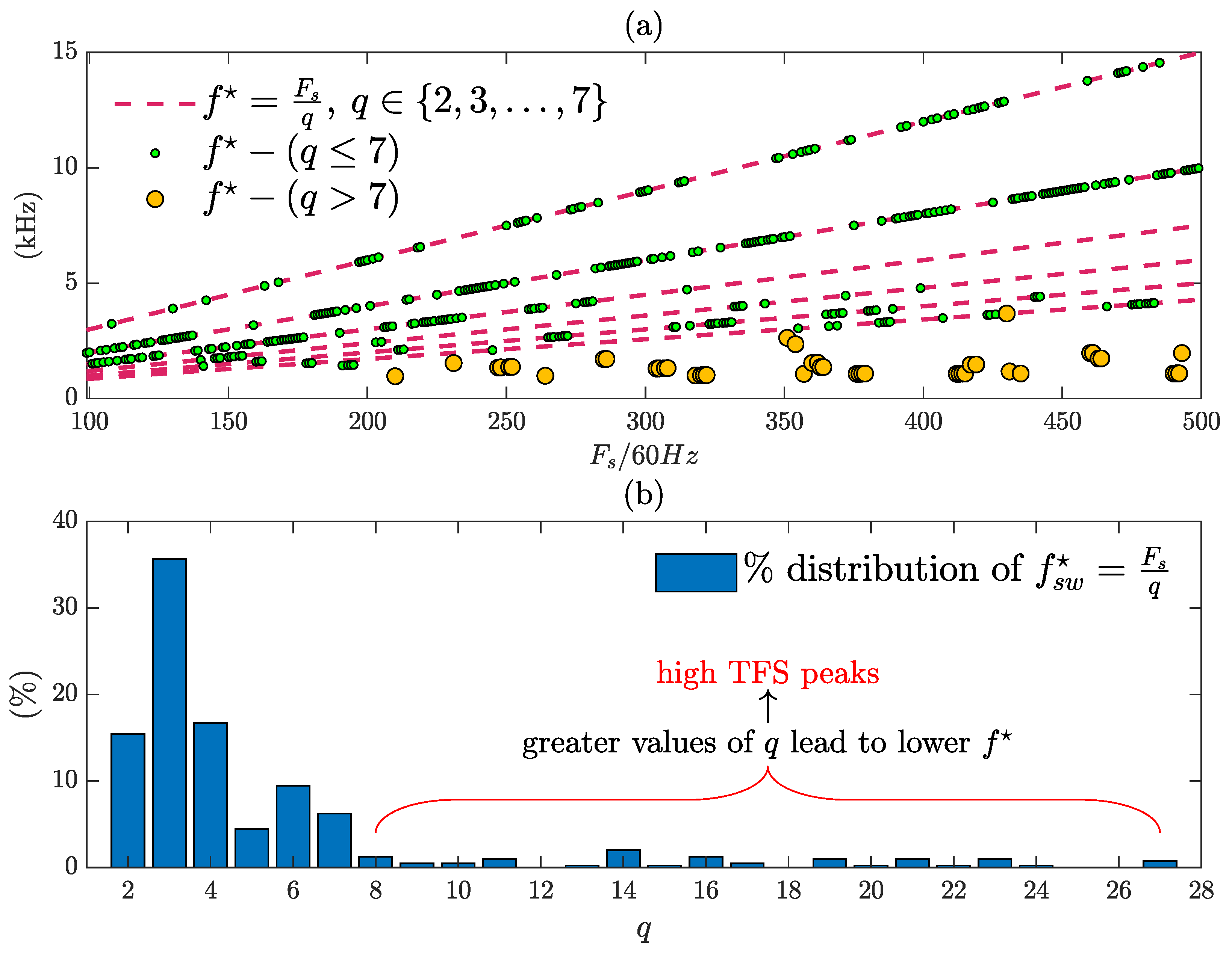Energies 15 05273 g013