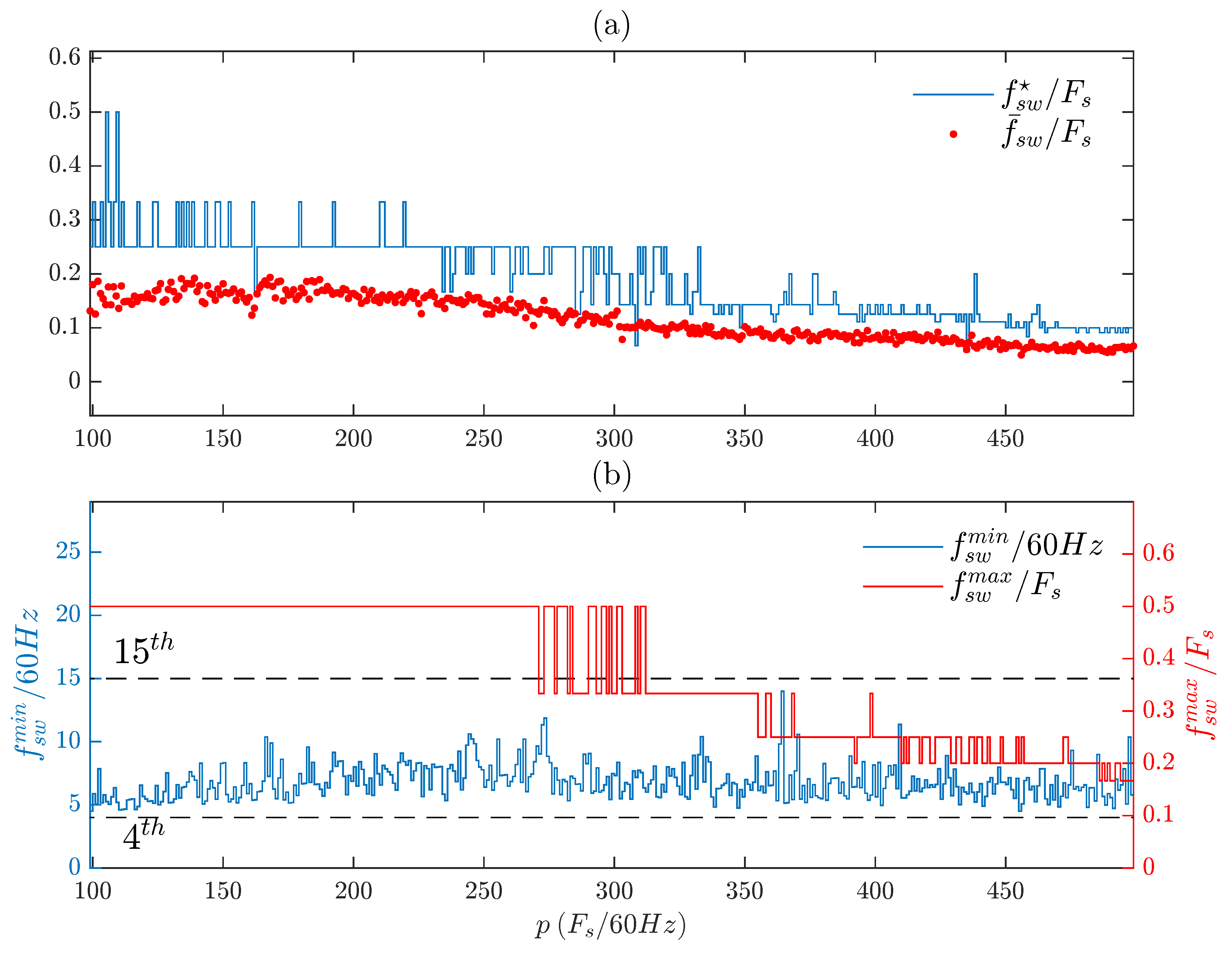 Energies 15 05273 g014