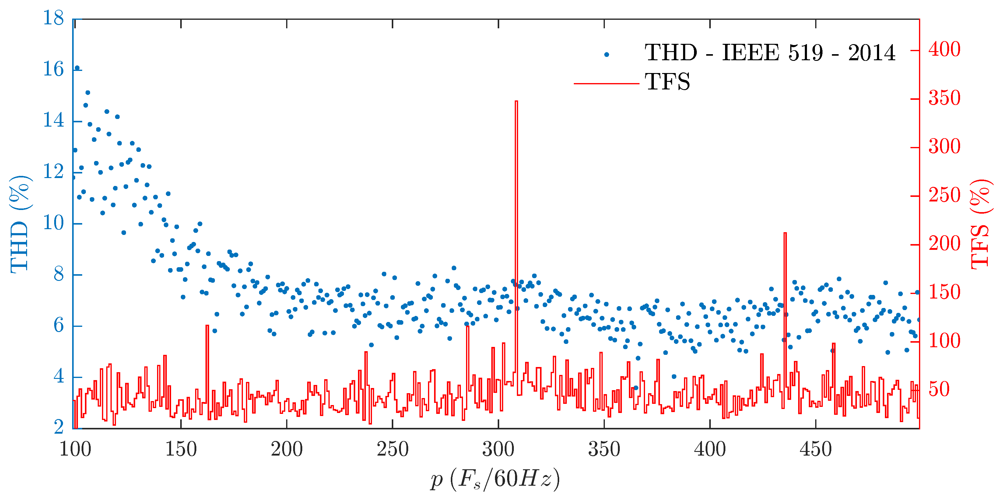 Energies 15 05273 g015